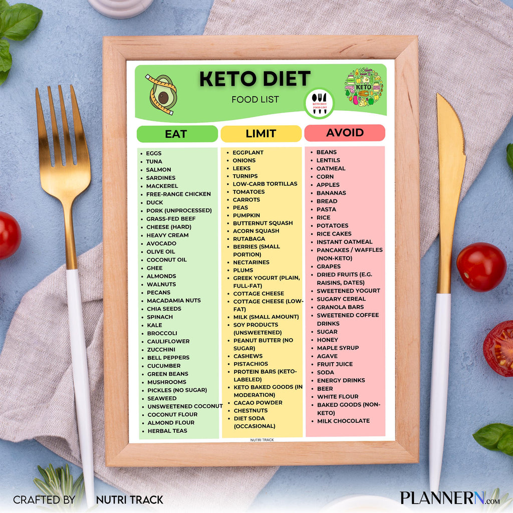 Digital Download — Keto Diet Food List Printable, Ketogenic Food Chart, Low Carb Foods, Keto Grocery List P... | Nutri Track printable