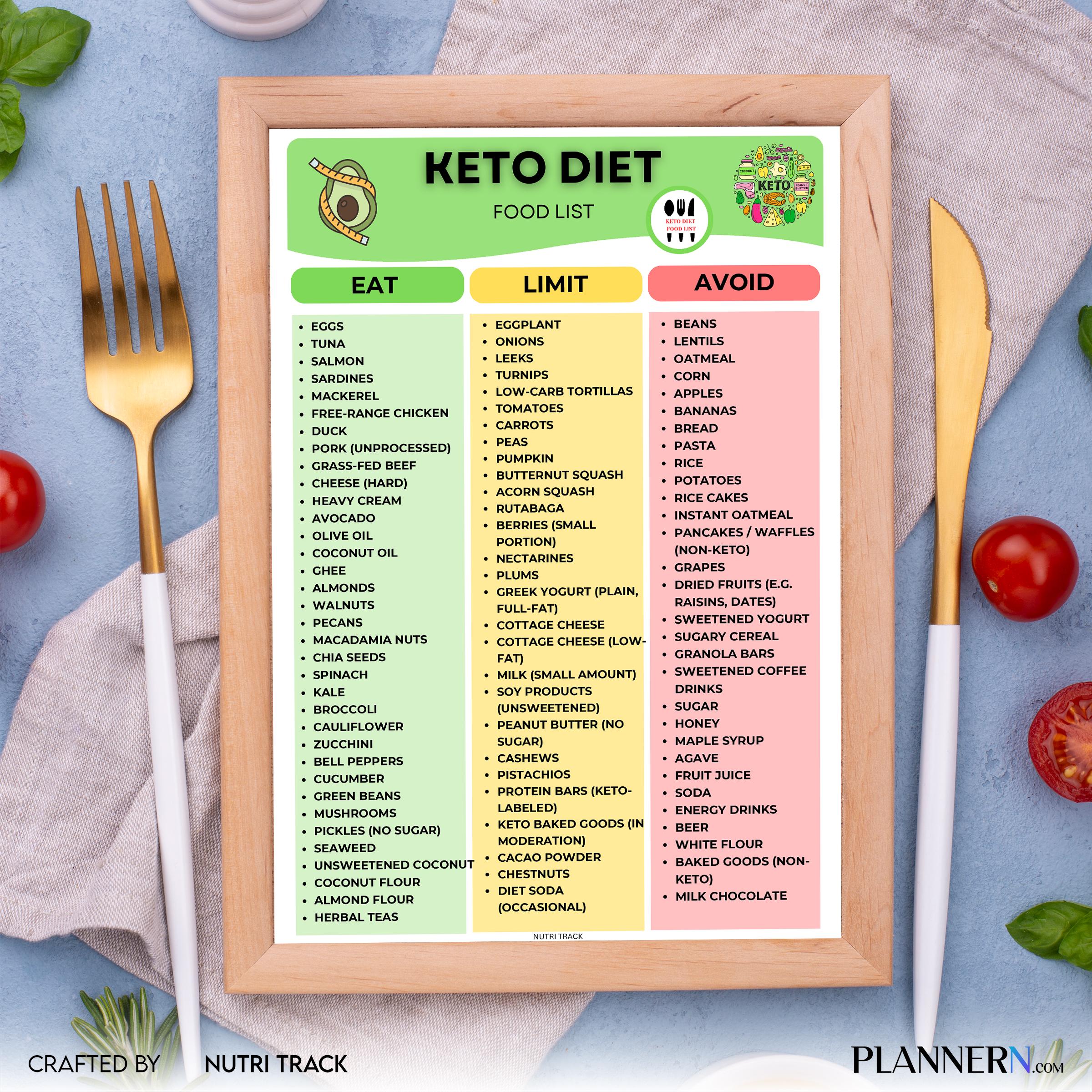 Digital Download — Keto Diet Food List Printable, Ketogenic Food Chart, Low Carb Foods, Keto Grocery List P... | Nutri Track printable