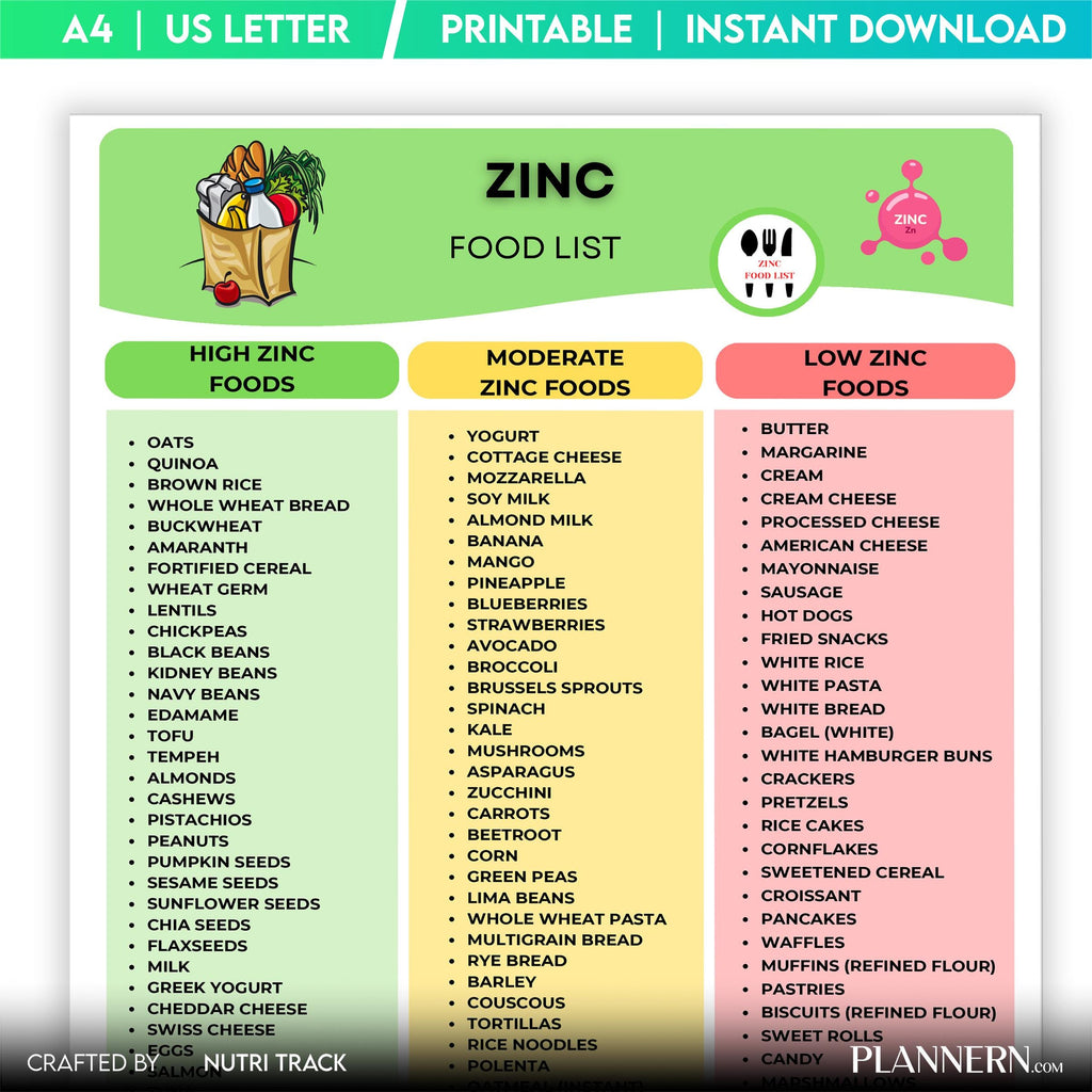 Diet Printable — Zinc Rich Food List Printable, High Zinc Food Chart, Zinc Food Sources, Nutrition & Wellne... | Nutri Track printable
