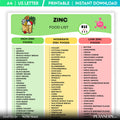 Diet Printable — Zinc Rich Food List Printable, High Zinc Food Chart, Zinc Food Sources, Nutrition & Wellne... | Nutri Track printable