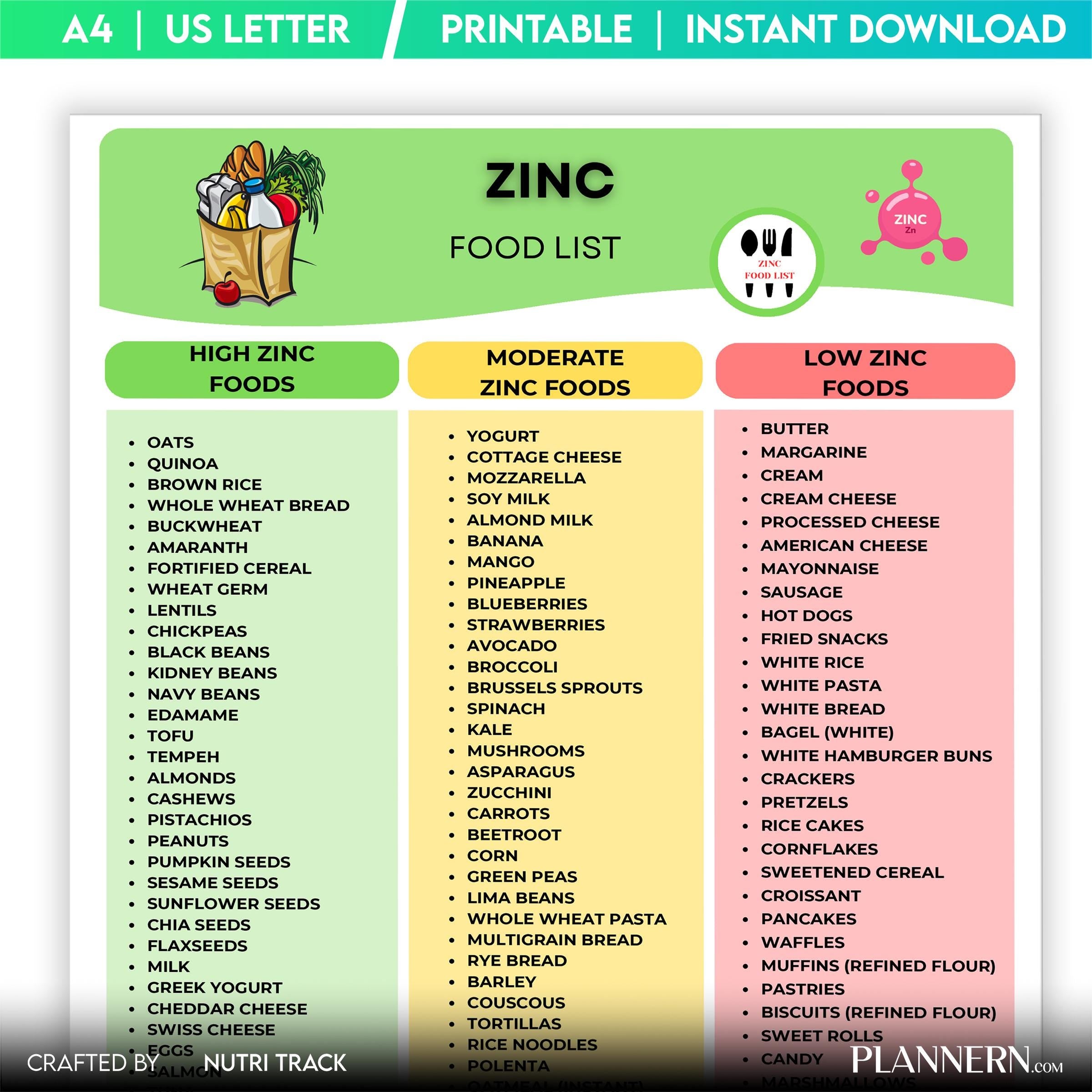 Diet Printable — Zinc Rich Food List Printable, High Zinc Food Chart, Zinc Food Sources, Nutrition & Wellne... | Nutri Track printable