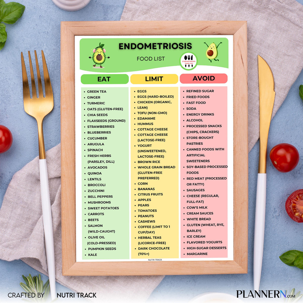 Anti Inflammatory — Endometriosis Food List Printable, Anti Inflammatory Food Guide, Hormone Balance Diet C... | Nutri Track printable