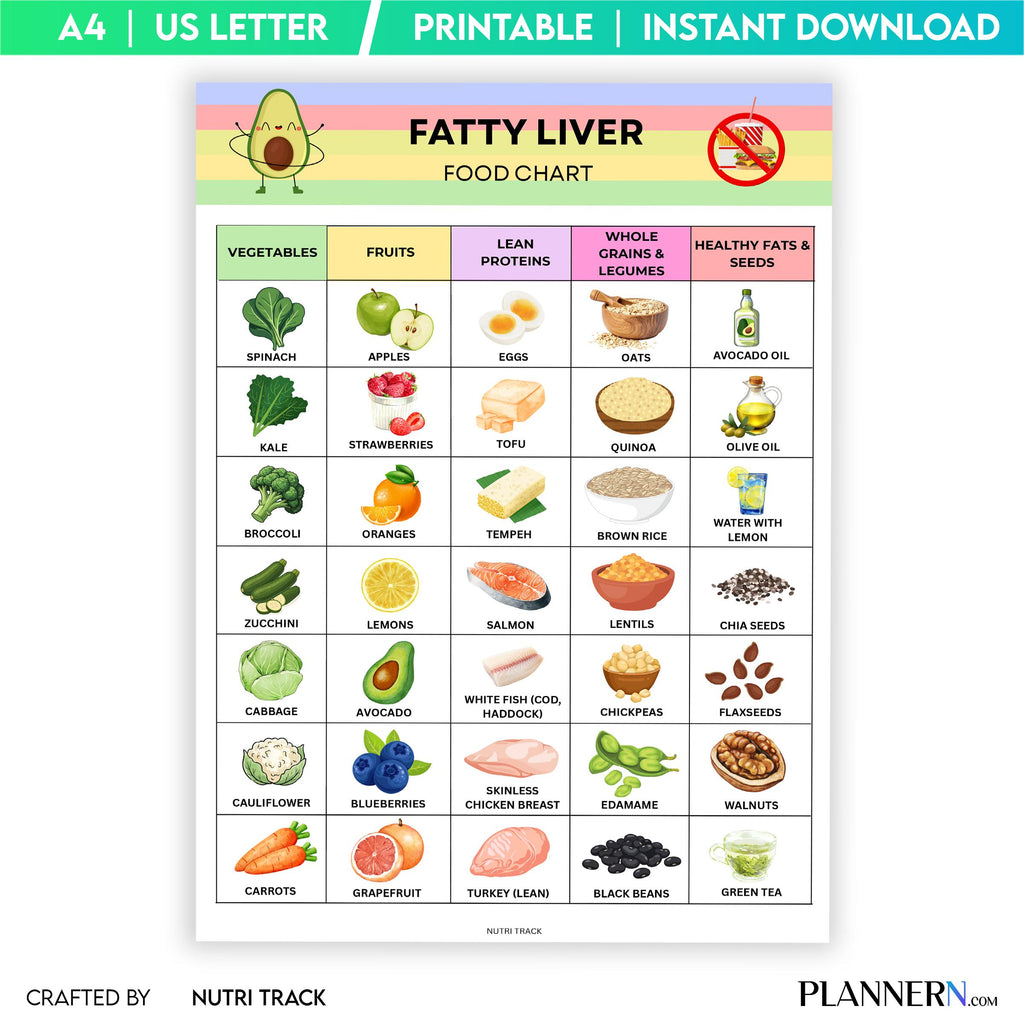 Fatty Liver Diet — Fatty Liver Food Chart Printable, Liver Friendly Foods to Eat & Avoid, Healthy Liver Die... | Nutri Track printable