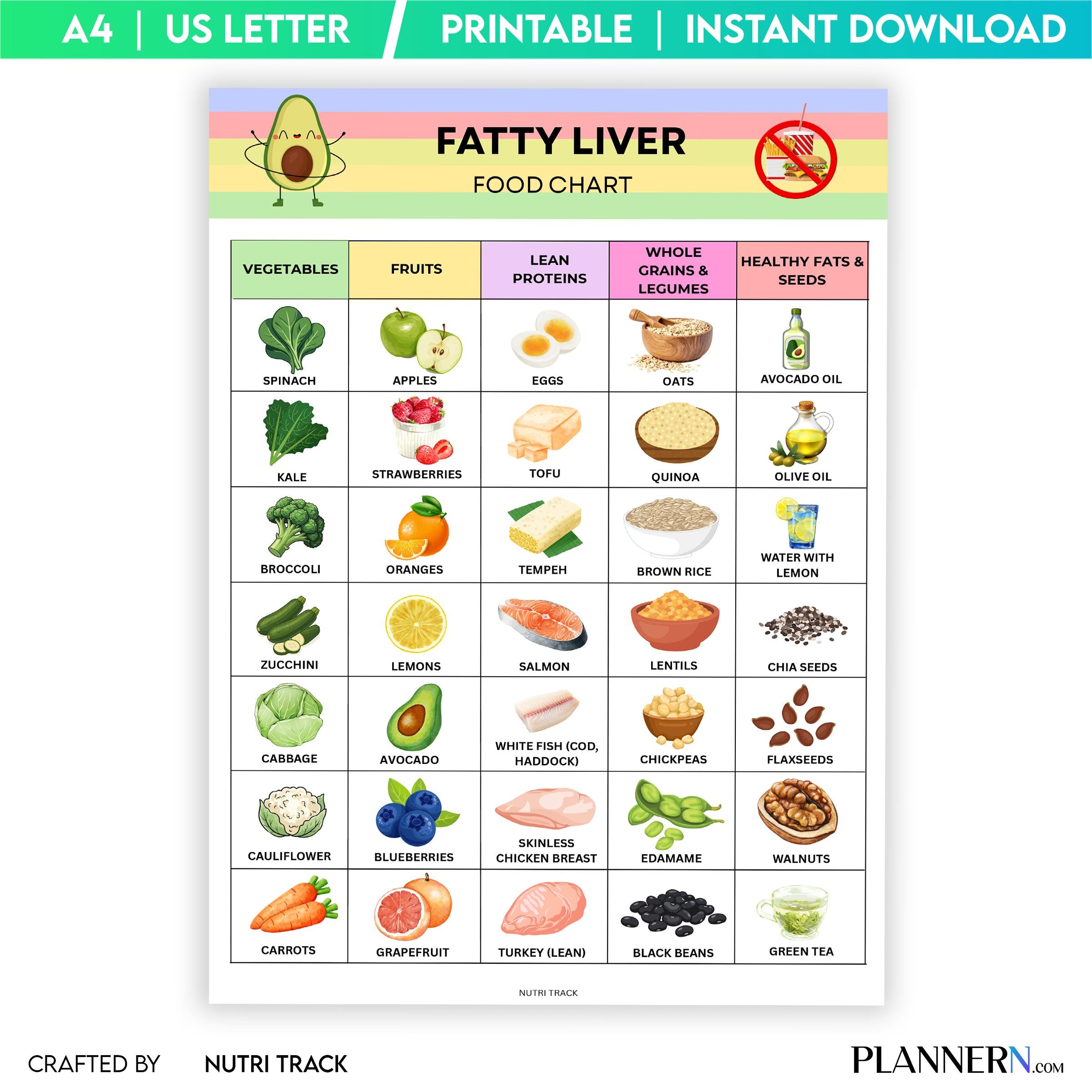 Fatty Liver Diet — Fatty Liver Food Chart Printable, Liver Friendly Foods to Eat & Avoid, Healthy Liver Die... | Nutri Track printable