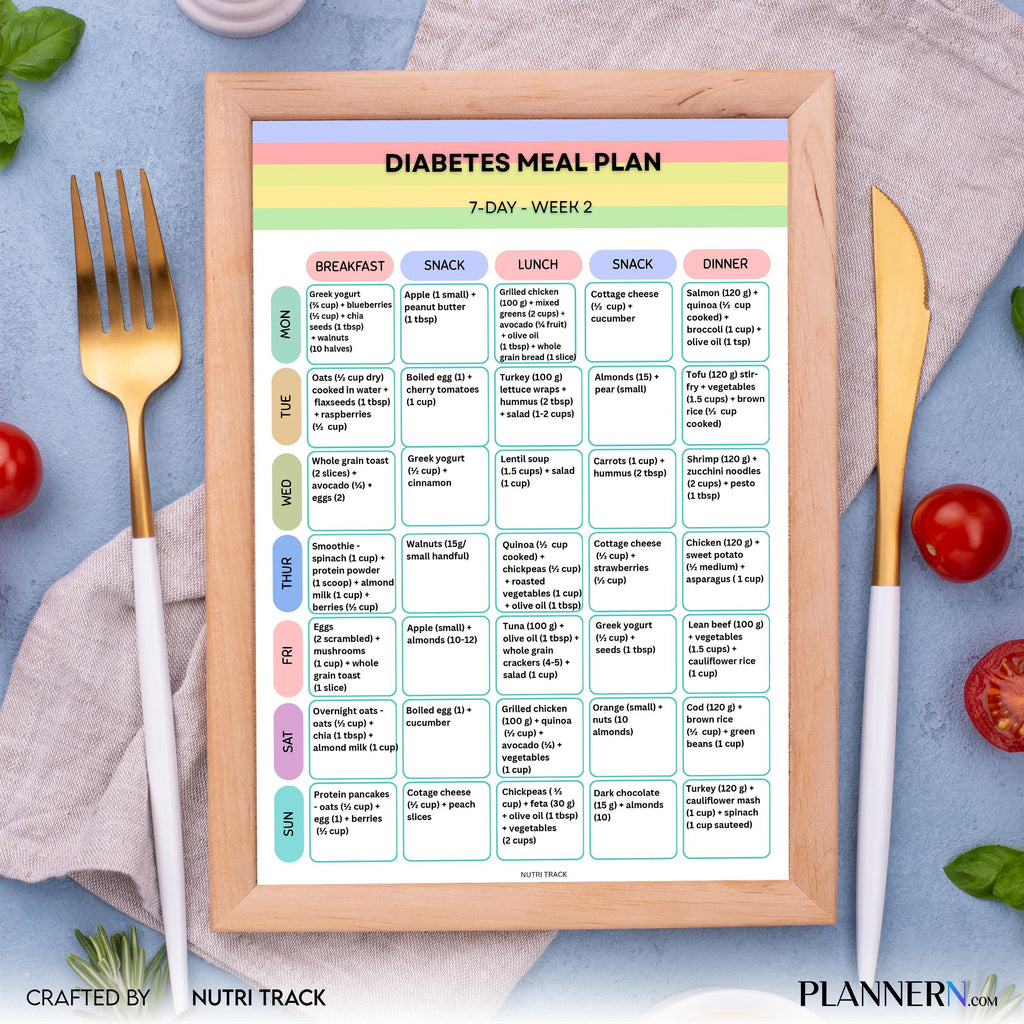 Diabetes 7 Day Meal Plan, Blood Sugar Friendly Diet, Printable Weekly Menu, Healthy Eating PDF, Diabetes Gr... | Nutri Track printable