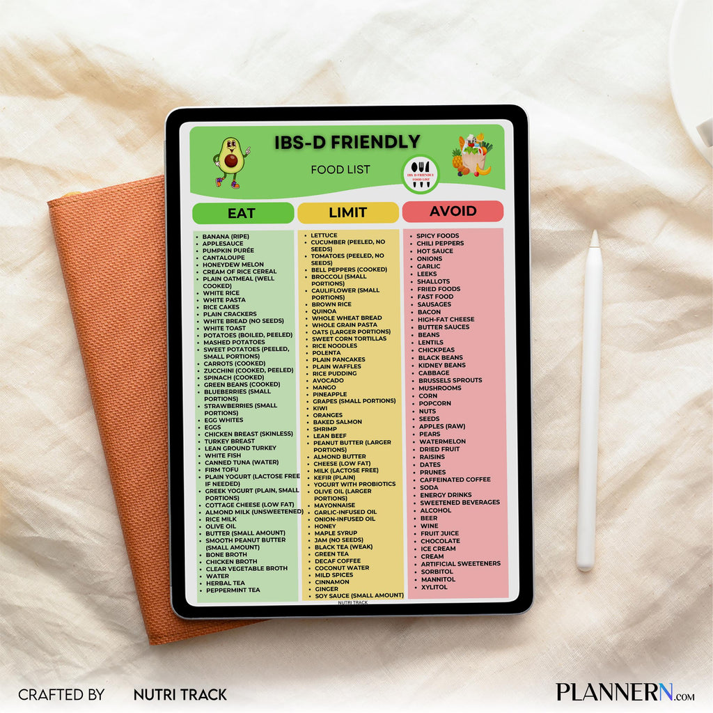 Digestive Health — IBS, D Friendly Food List Printable, Digestive health Foods, IBS Diet Food Chart, Gut Fr... | Nutri Track printable