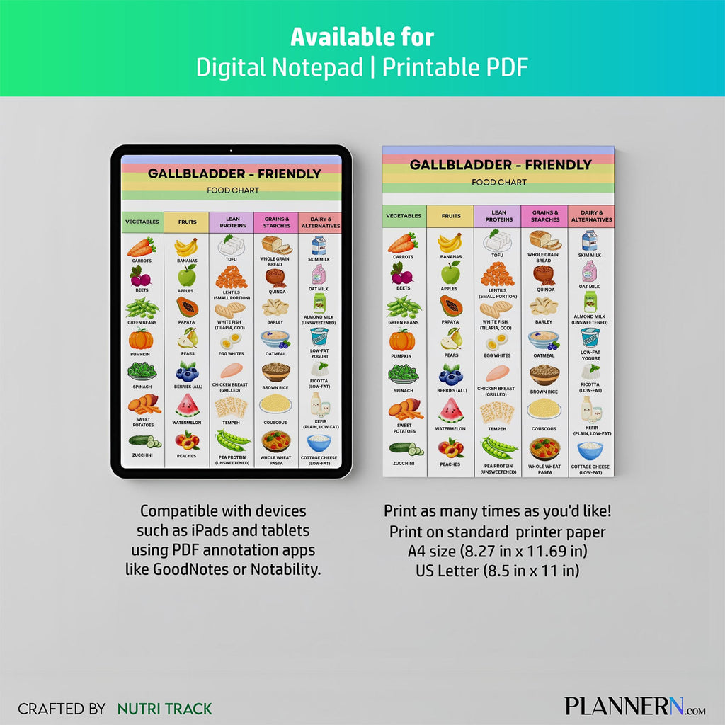 Digestive Health — Gallbladder Diet Food Chart PDF, Low Fat Grocery List, Gallstones & Post Surgery Diet Ch... | Nutri Track printable