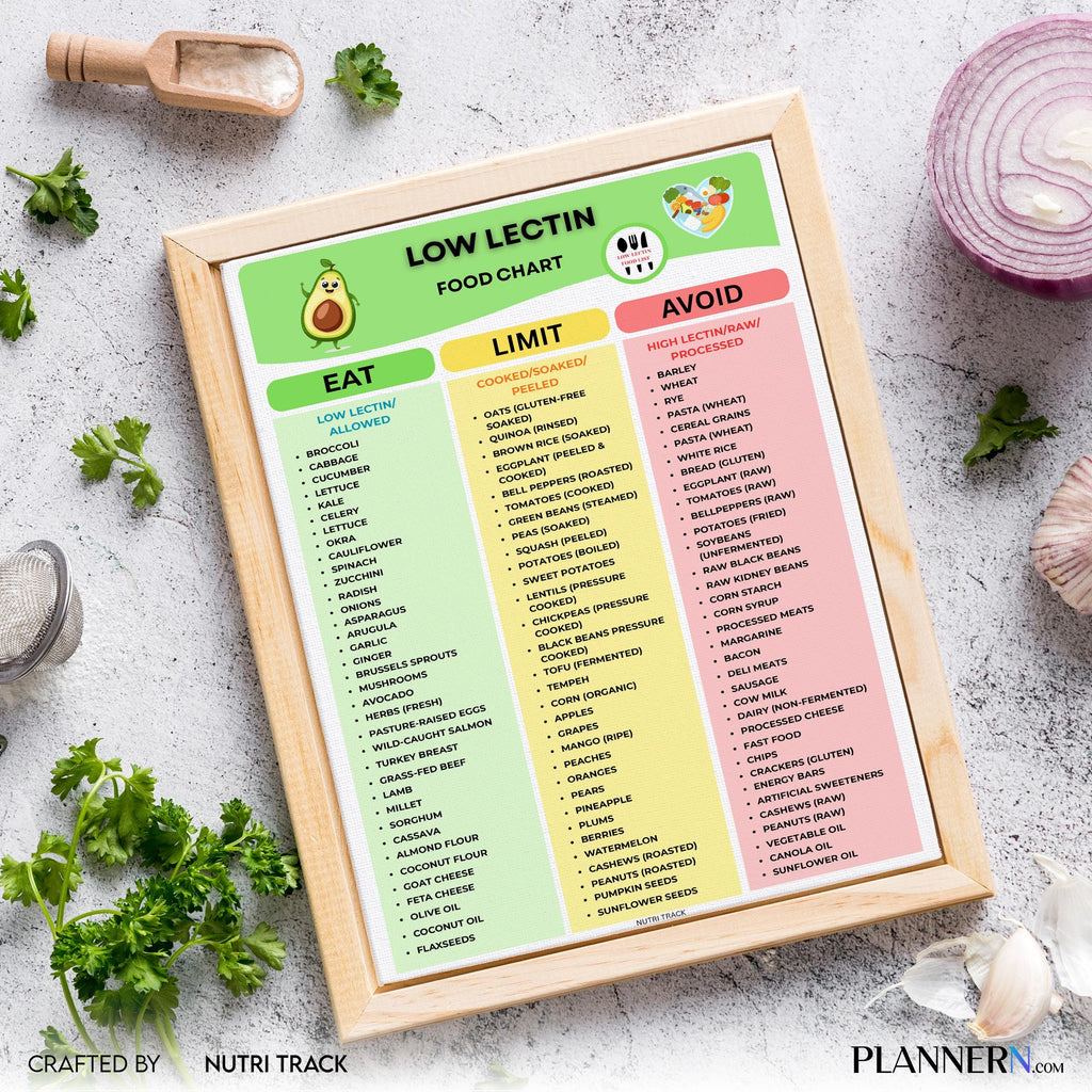 Diet Printable — Low Lectin Food List Printable, Foods to Eat & Avoid, Low Lectin Meal Plan, Lectin, Free G... | Nutri Track printable