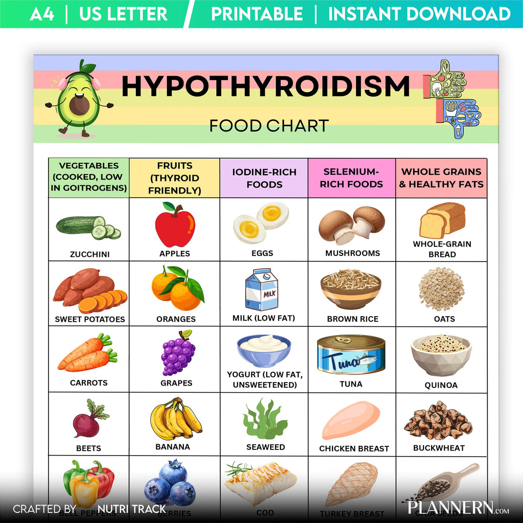 Diet Food Chart — Hypothyroidism Food List Printable, Thyroid, Friendly Food Chart, Foods to Eat & Avoid Gu... | Nutri Track printable