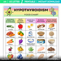 Diet Food Chart — Hypothyroidism Food List Printable, Thyroid, Friendly Food Chart, Foods to Eat & Avoid Gu... | Nutri Track printable