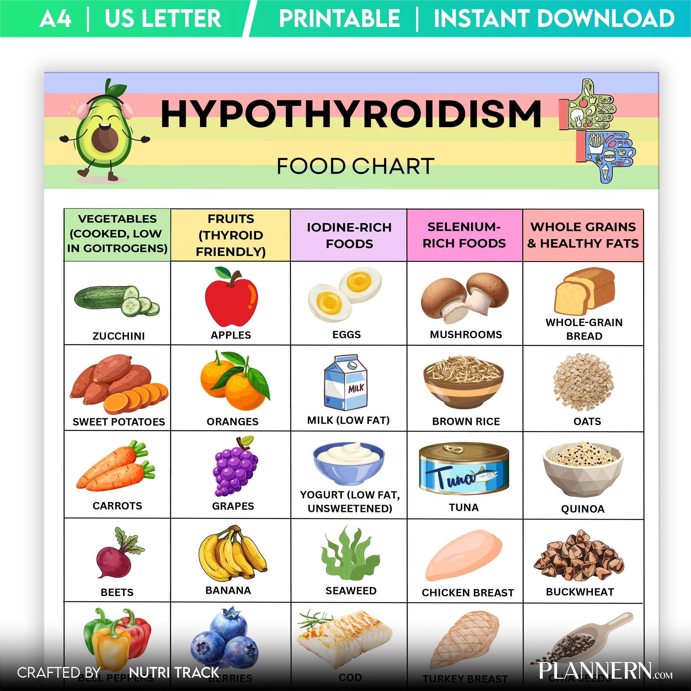 Diet Food Chart — Hypothyroidism Food List Printable, Thyroid, Friendly Food Chart, Foods to Eat & Avoid Gu... | Nutri Track printable
