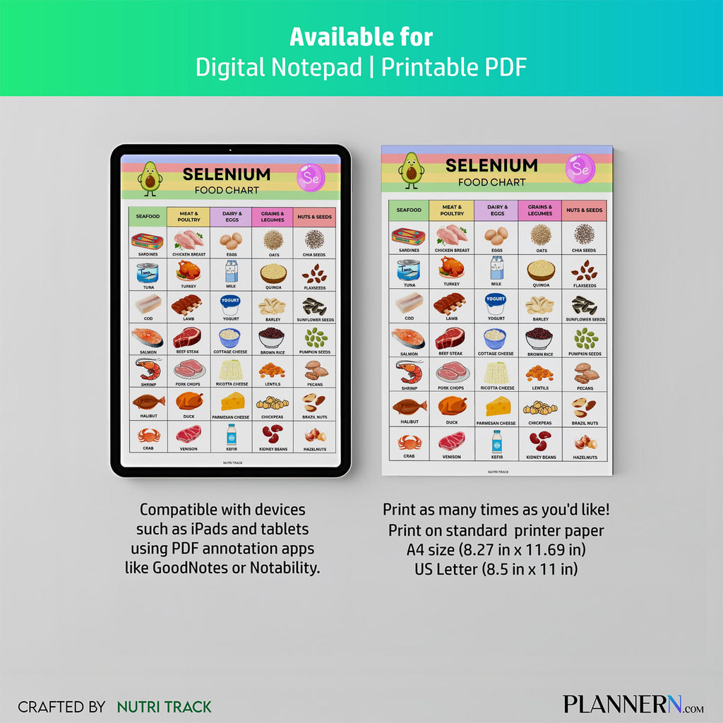 Food List Pdf — Selenium Foods List Printable, Thyroid Friendly Foods PDF, High Selenium Grocery Shopping, ... | Nutri Track printable
