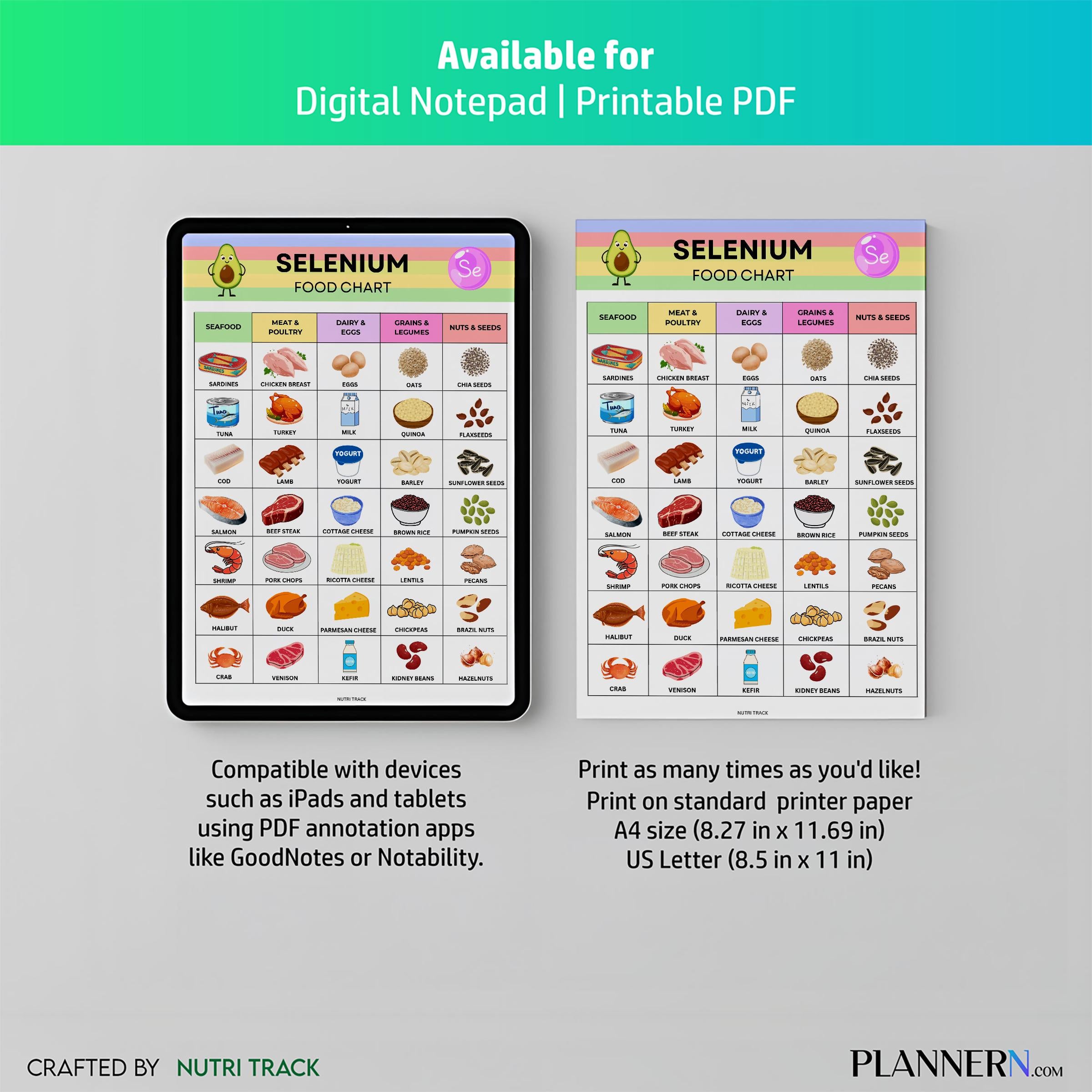 Food List Pdf — Selenium Foods List Printable, Thyroid Friendly Foods PDF, High Selenium Grocery Shopping, ... | Nutri Track printable