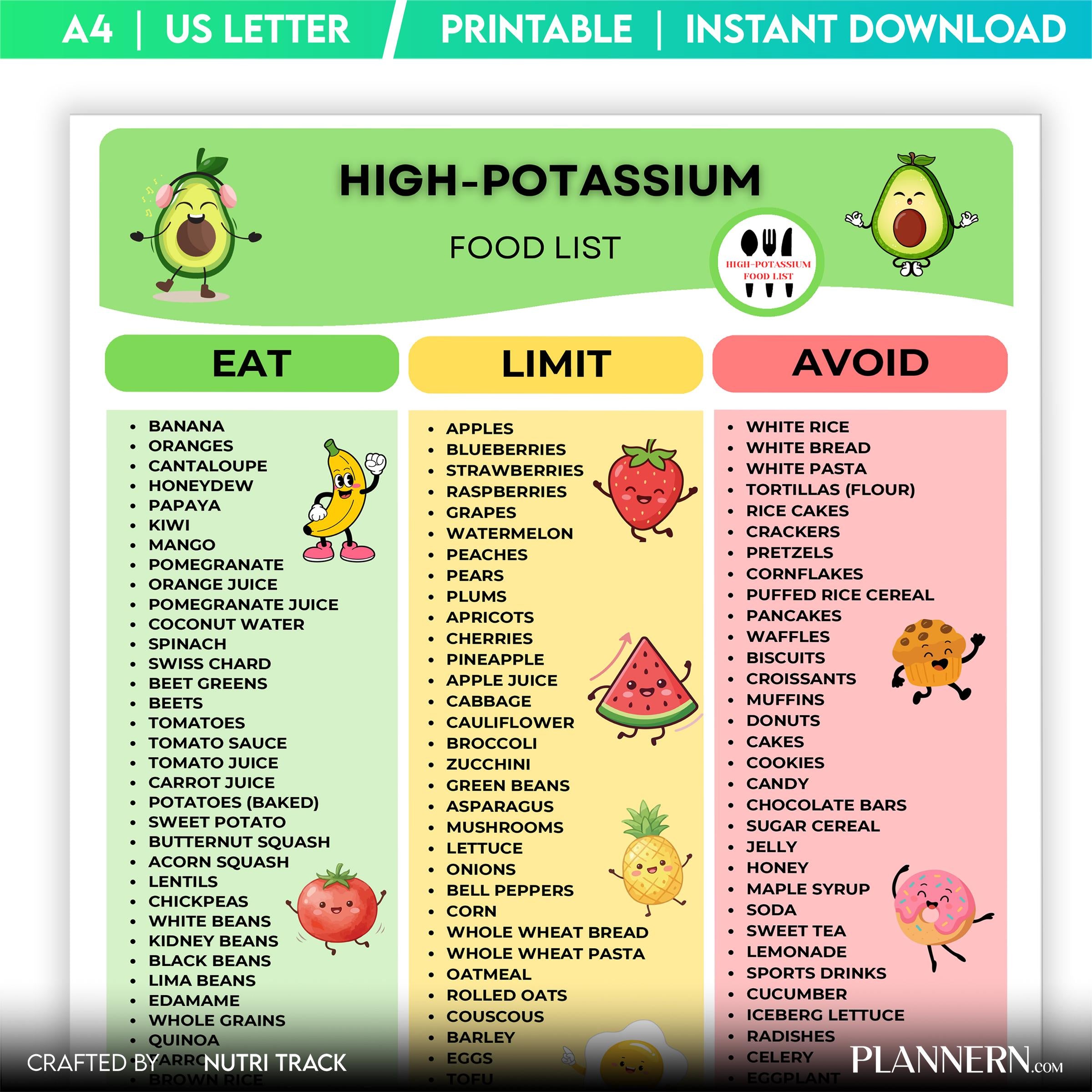 Electrolyte Foods — High Potassium Food List Printable, Potassium Rich Foods Chart PDF, Electrolyte Foods G... | Nutri Track printable