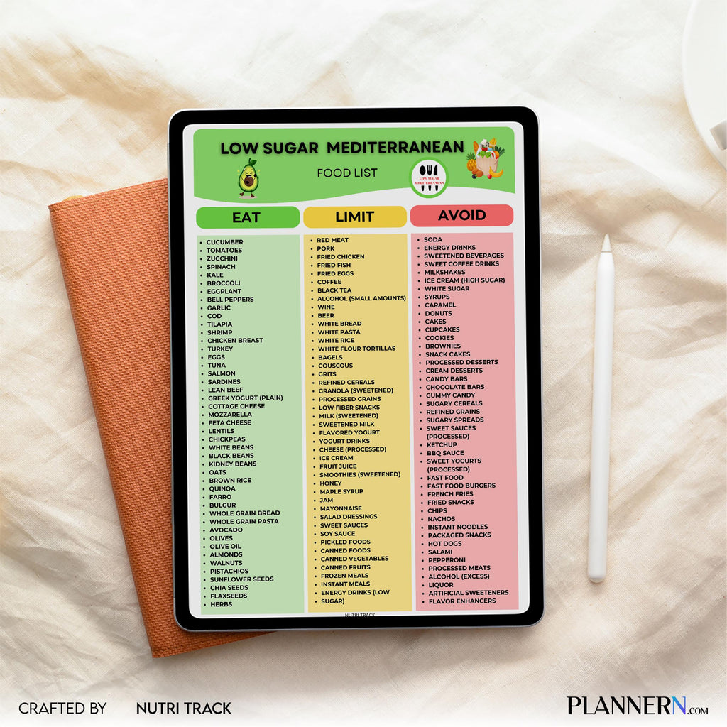 Clean Eating — Low Sugar Mediterranean Food List Printable, Mediterranean Diet Food Chart, Low Sugar Foods,... | Nutri Track printable