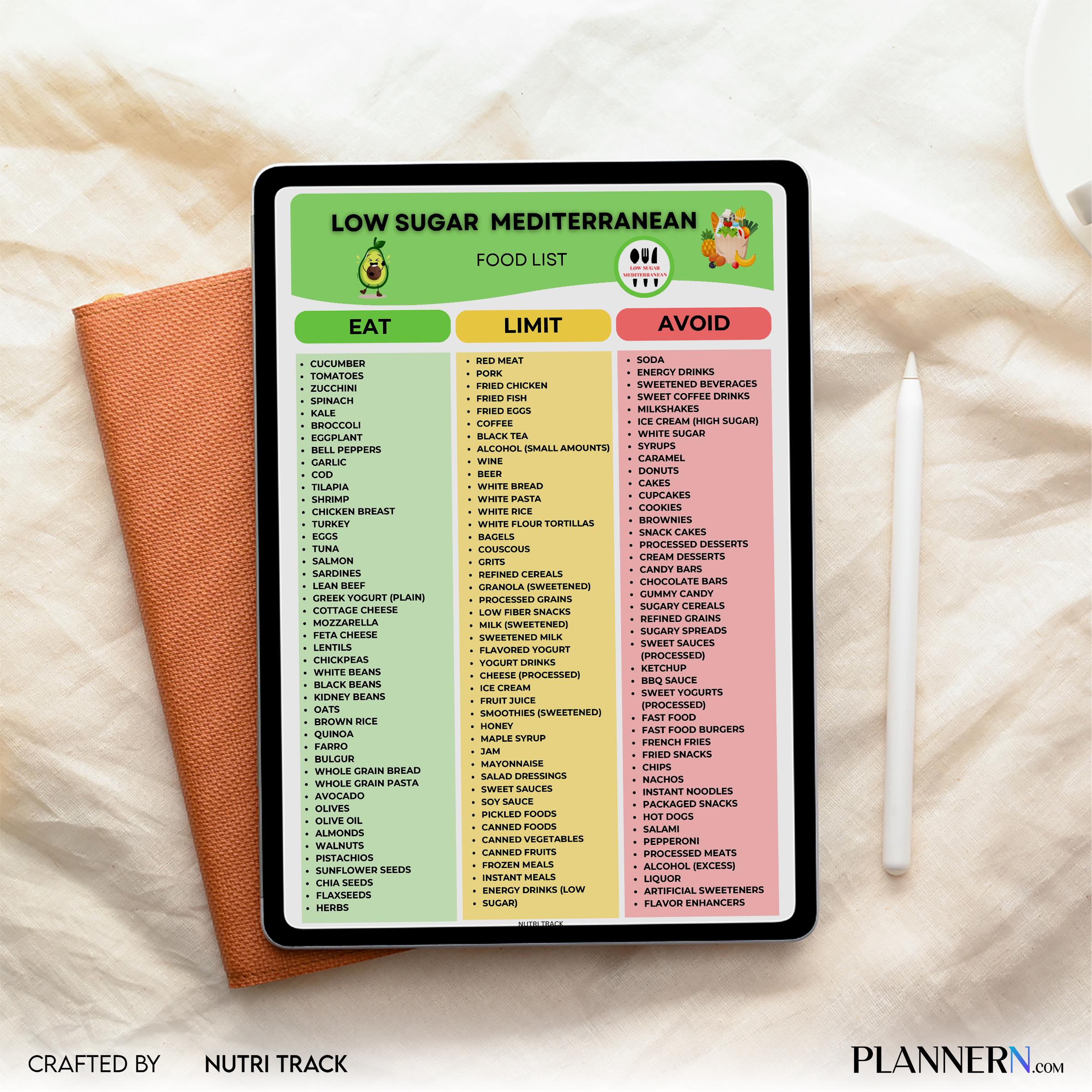 Clean Eating — Low Sugar Mediterranean Food List Printable, Mediterranean Diet Food Chart, Low Sugar Foods,... | Nutri Track printable