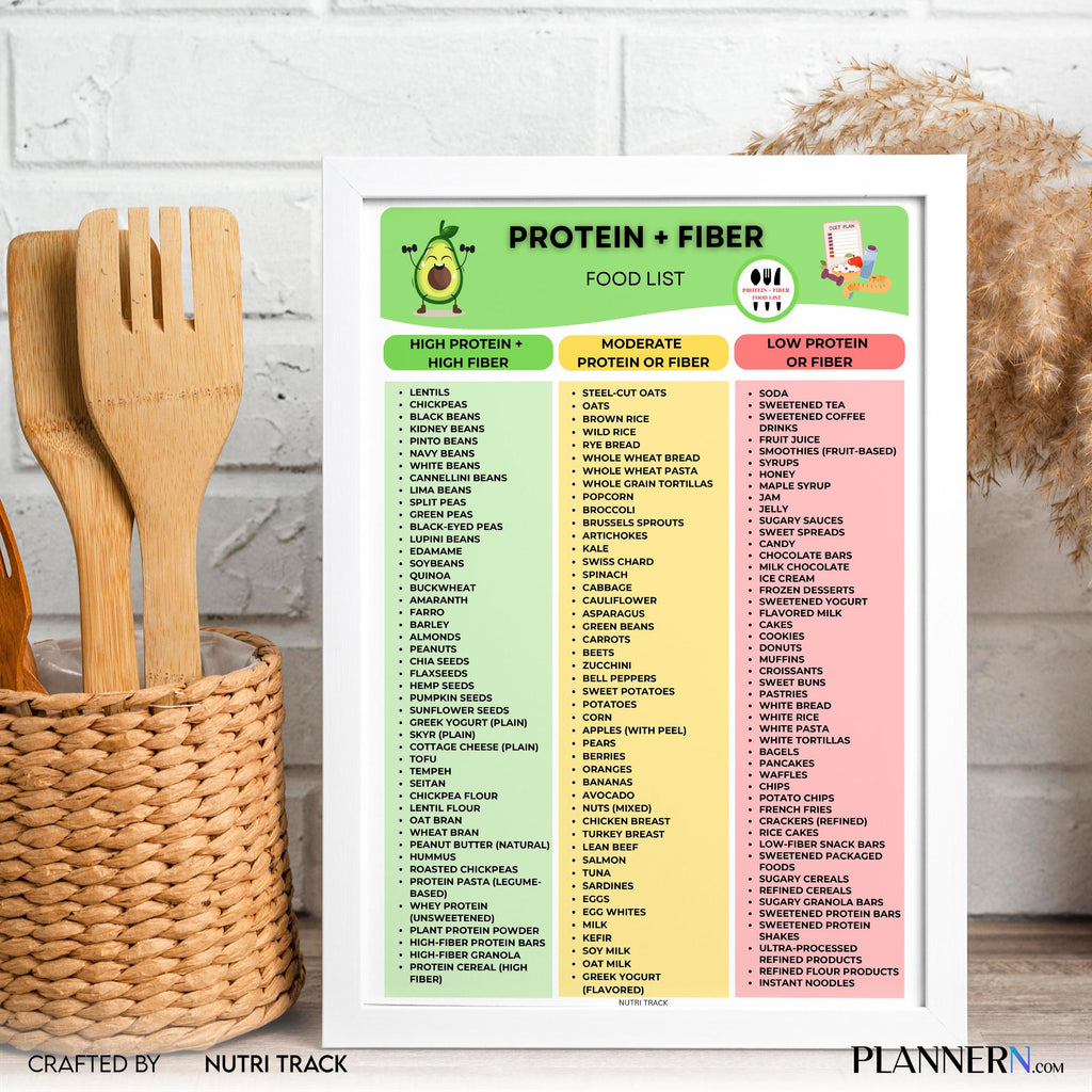 Diet Food List — Protein & Fibre Food List Printable, High Protein High Fibre Foods Chart, Healthy Eating G... | Nutri Track printable