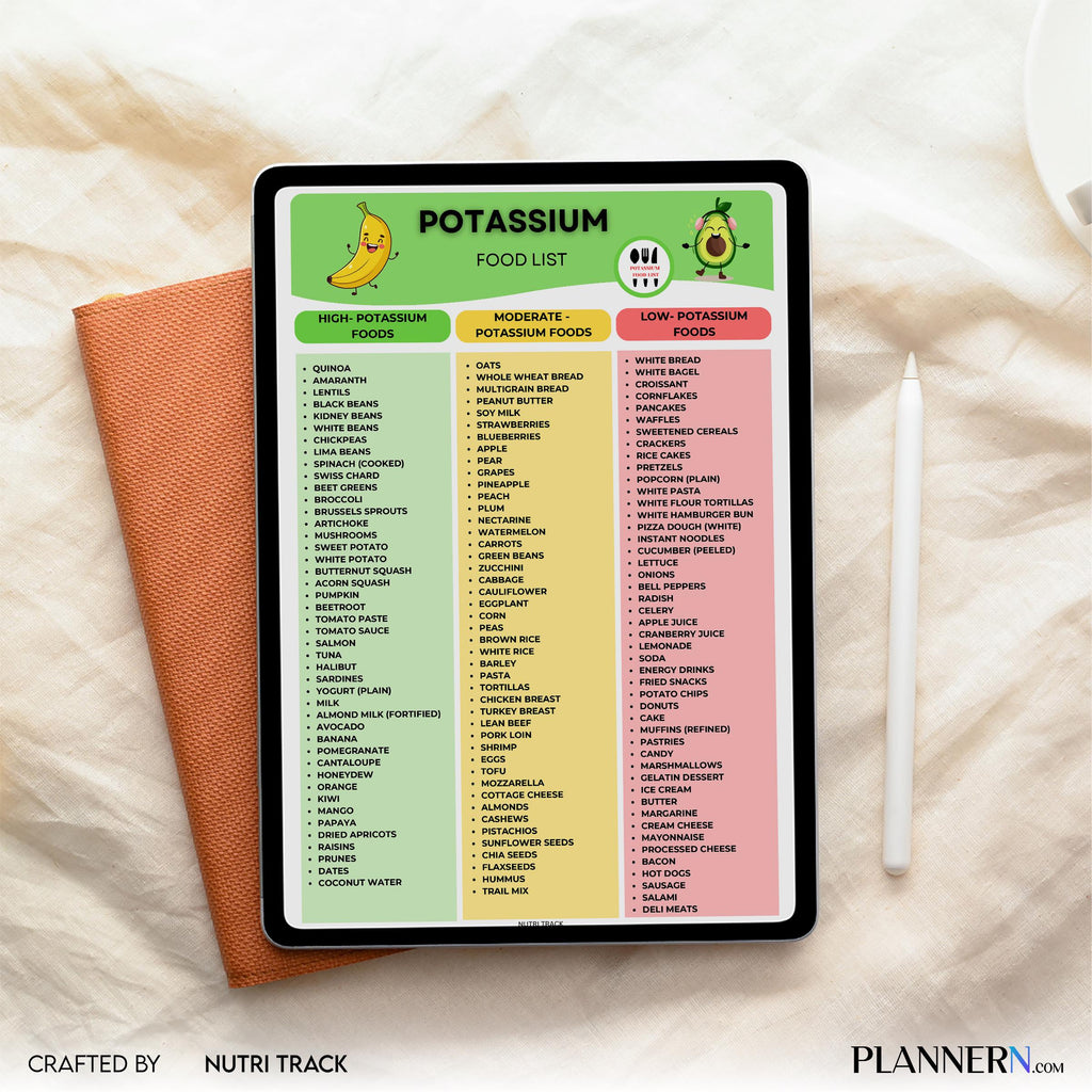 Diet Chart — Potassium Food list Printable, High Potassium Foods Chart, Potassium Foods Chart, Healthy Nutr... | Nutri Track printable