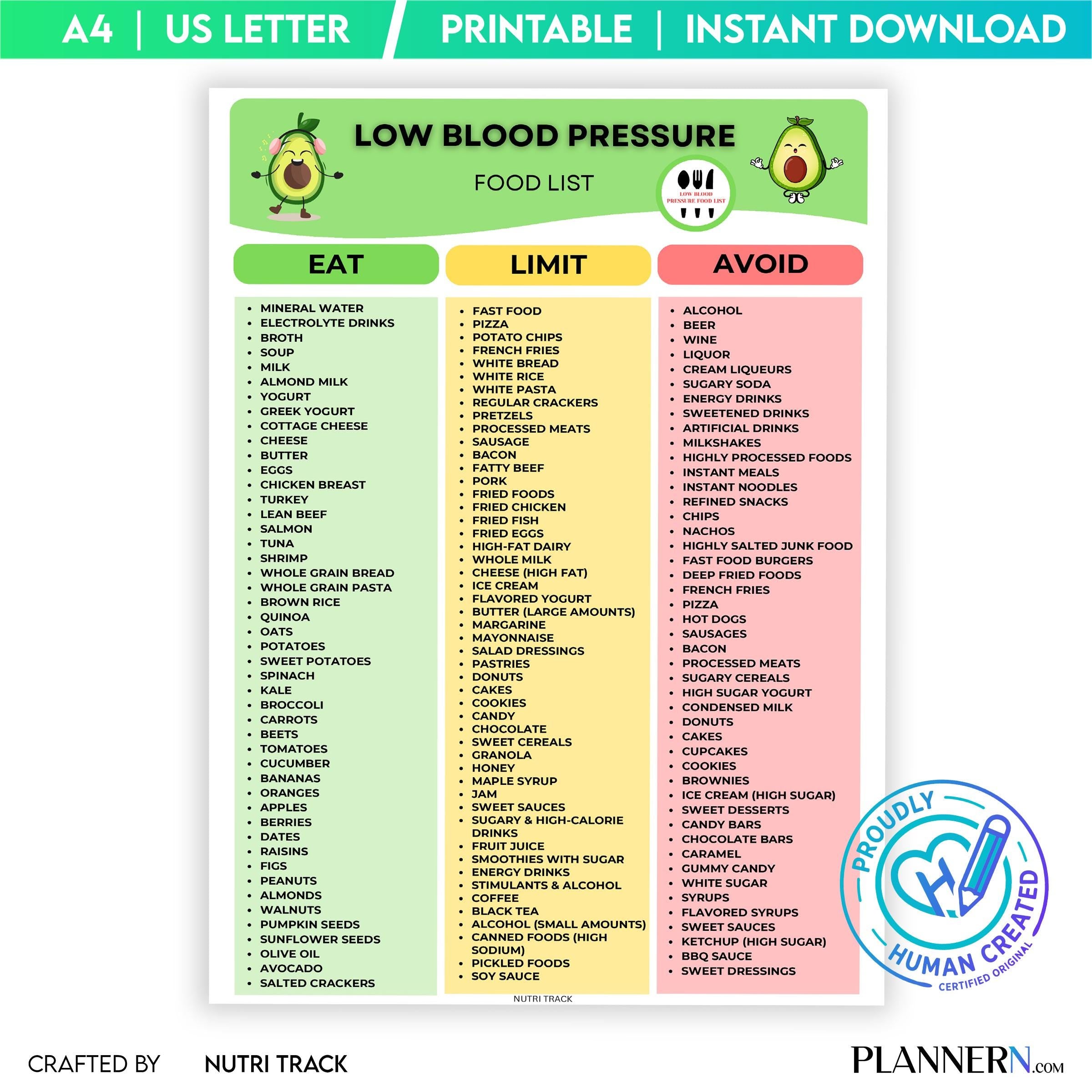 Low Blood Pressure Food List Printable, Hypotension Diet Chart, High Sodium Food List, Electrolyte Foods PD... | Nutri Track printable