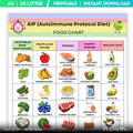 Aip Diet Guide — AIP Food List Printable, Autoimmune Food Chart, AIP Diet, Paleo Food List, Nightshade Free... | Nutri Track printable