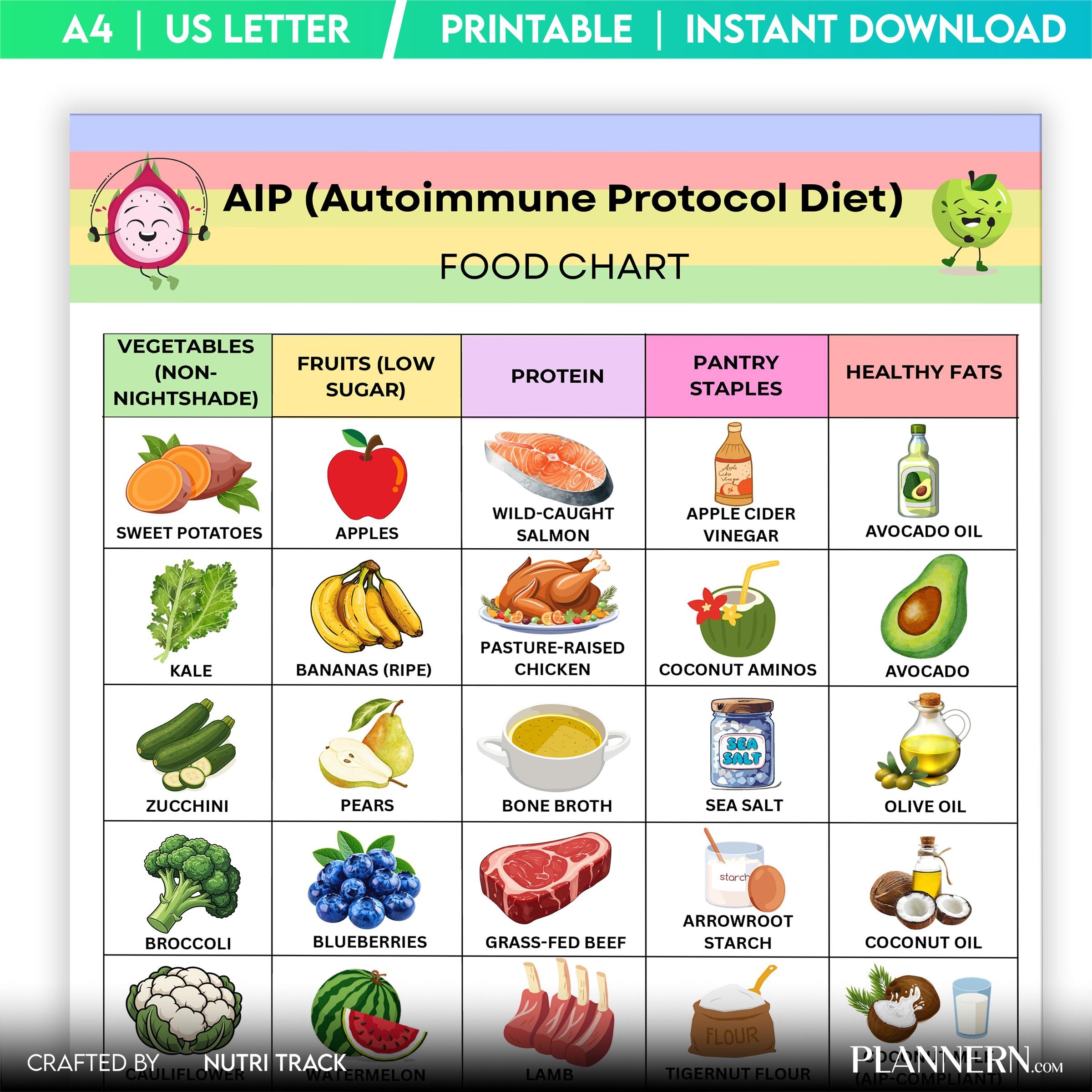 Aip Diet Guide — AIP Food List Printable, Autoimmune Food Chart, AIP Diet, Paleo Food List, Nightshade Free... | Nutri Track printable