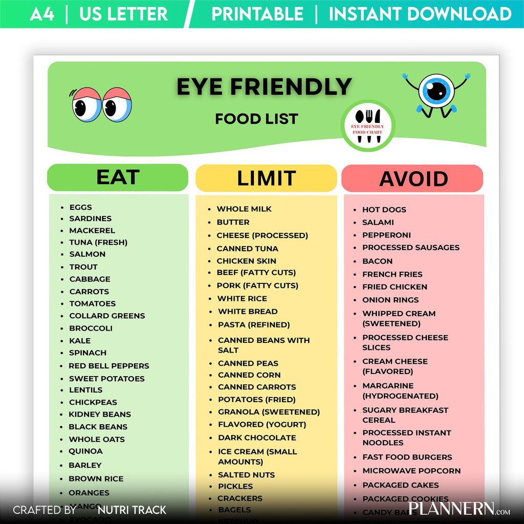 Antioxidant Foods — Eye Healthy Foods List Printable, Eye Friendly Eye Chart, Eye Health Grocery List, Best... | Nutri Track printable