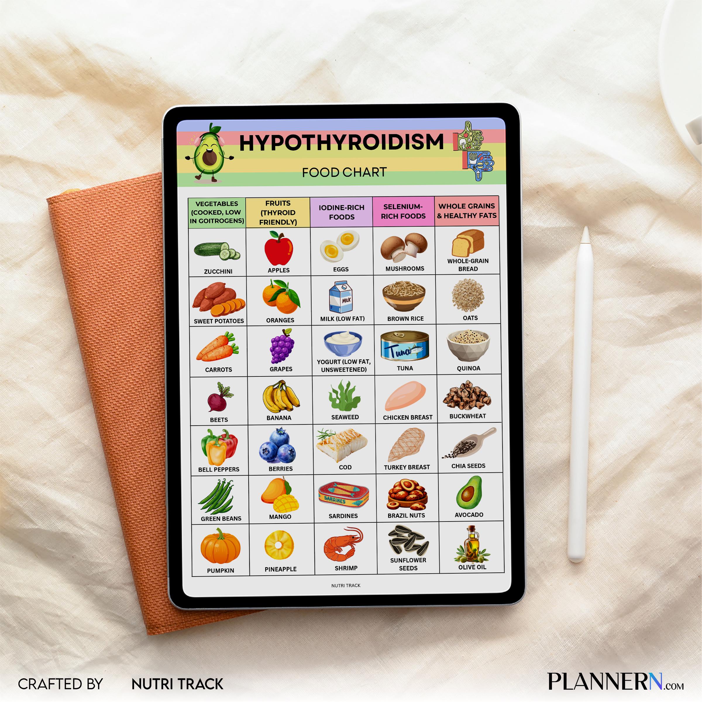 Diet Food Chart — Hypothyroidism Food List Printable, Thyroid, Friendly Food Chart, Foods to Eat & Avoid Gu... | Nutri Track printable