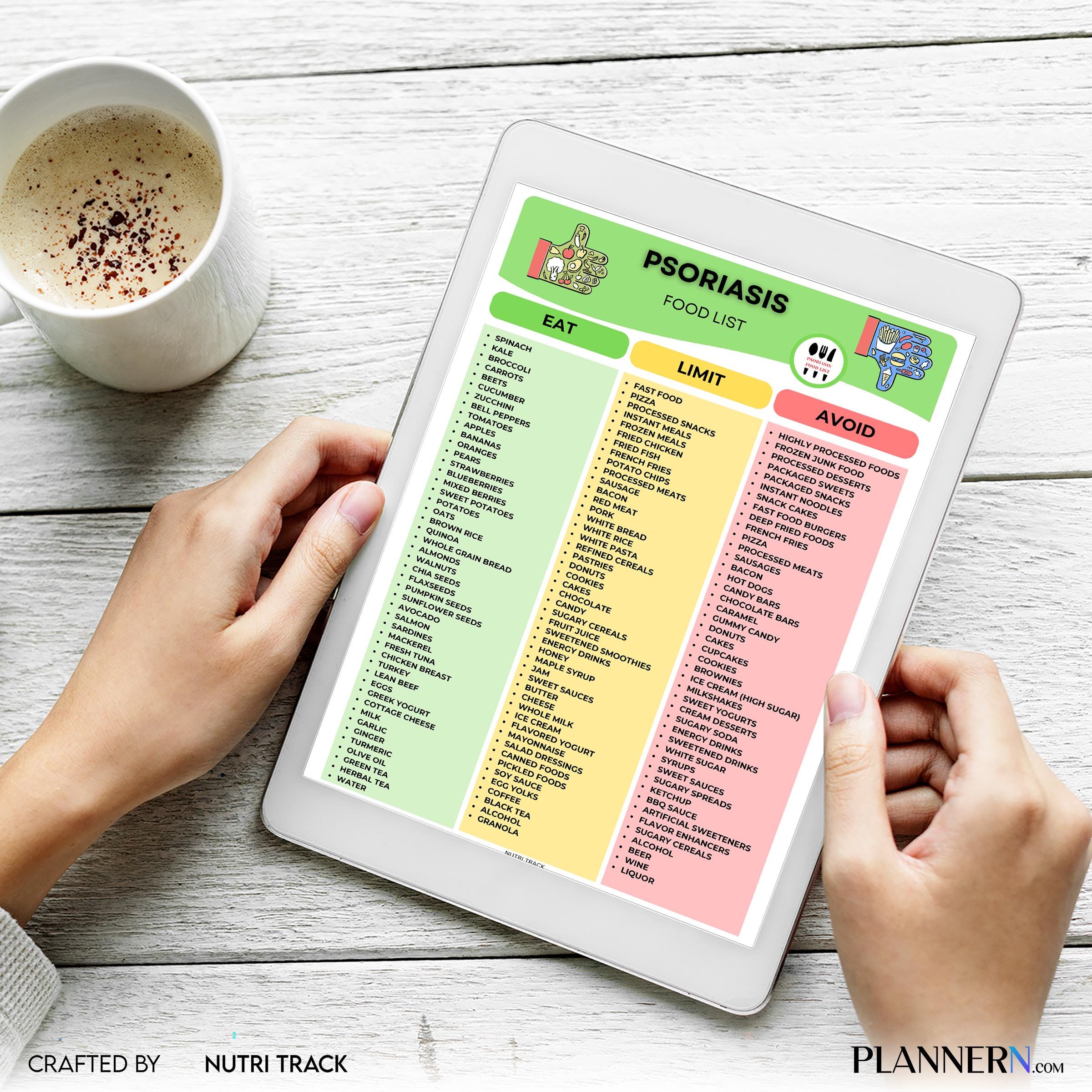 Anti Inflammatory — Psoriasis Food List Printable, Anti Inflammatory Food Guide, Skin Health Diet Chart, We... | Nutri Track printable
