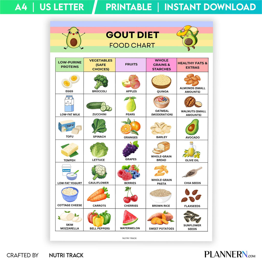 Arthritis Diet — GOUT Diet Food List Printable, Low Purine Foods Chart, Uric Acid Friendly Diet, GOUT Frien... | Nutri Track printable
