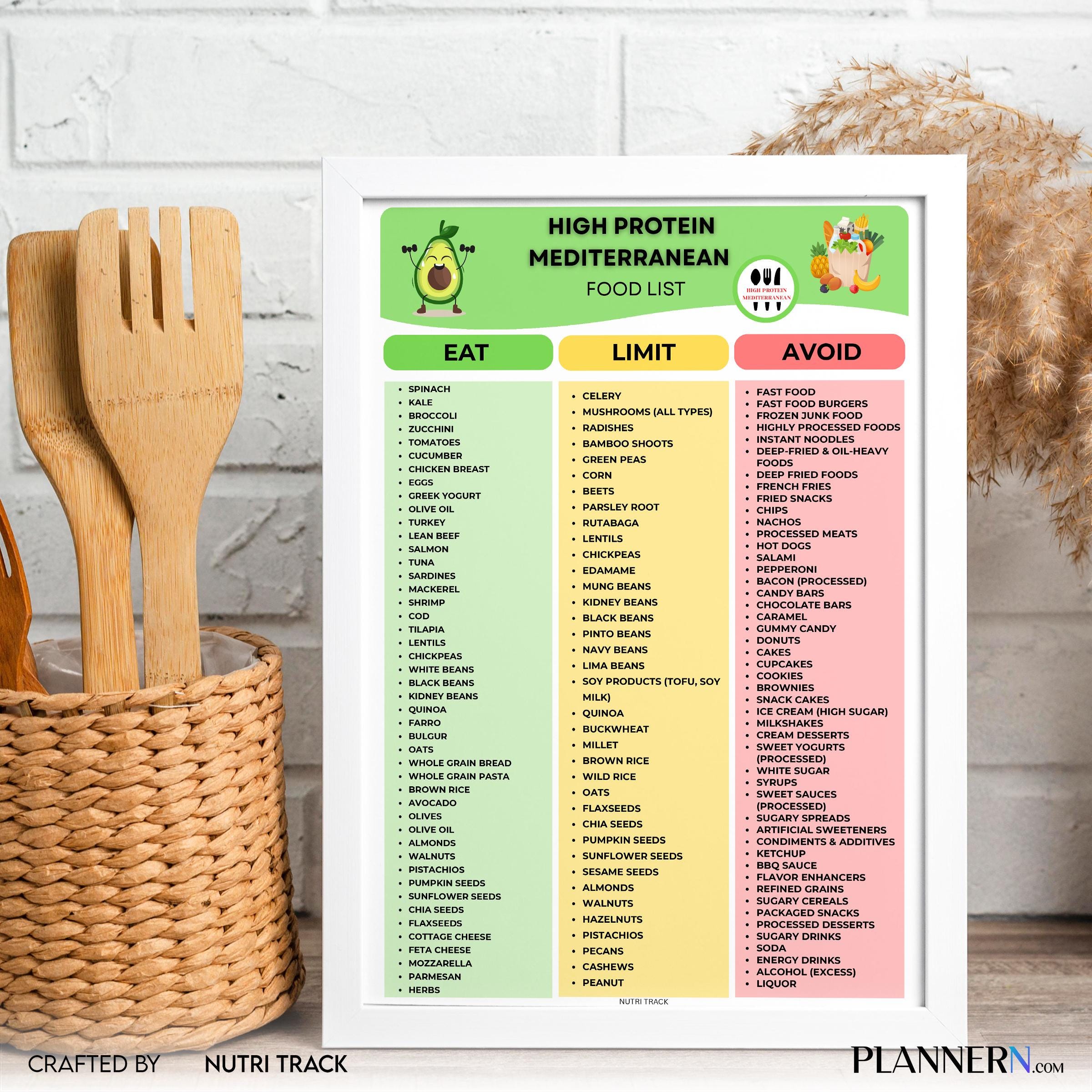 Food List Pdf — High Protein Mediterranean Food List PRINTABLE, Mediterranean Diet Food Chart, Healthy Prot... | Nutri Track printable