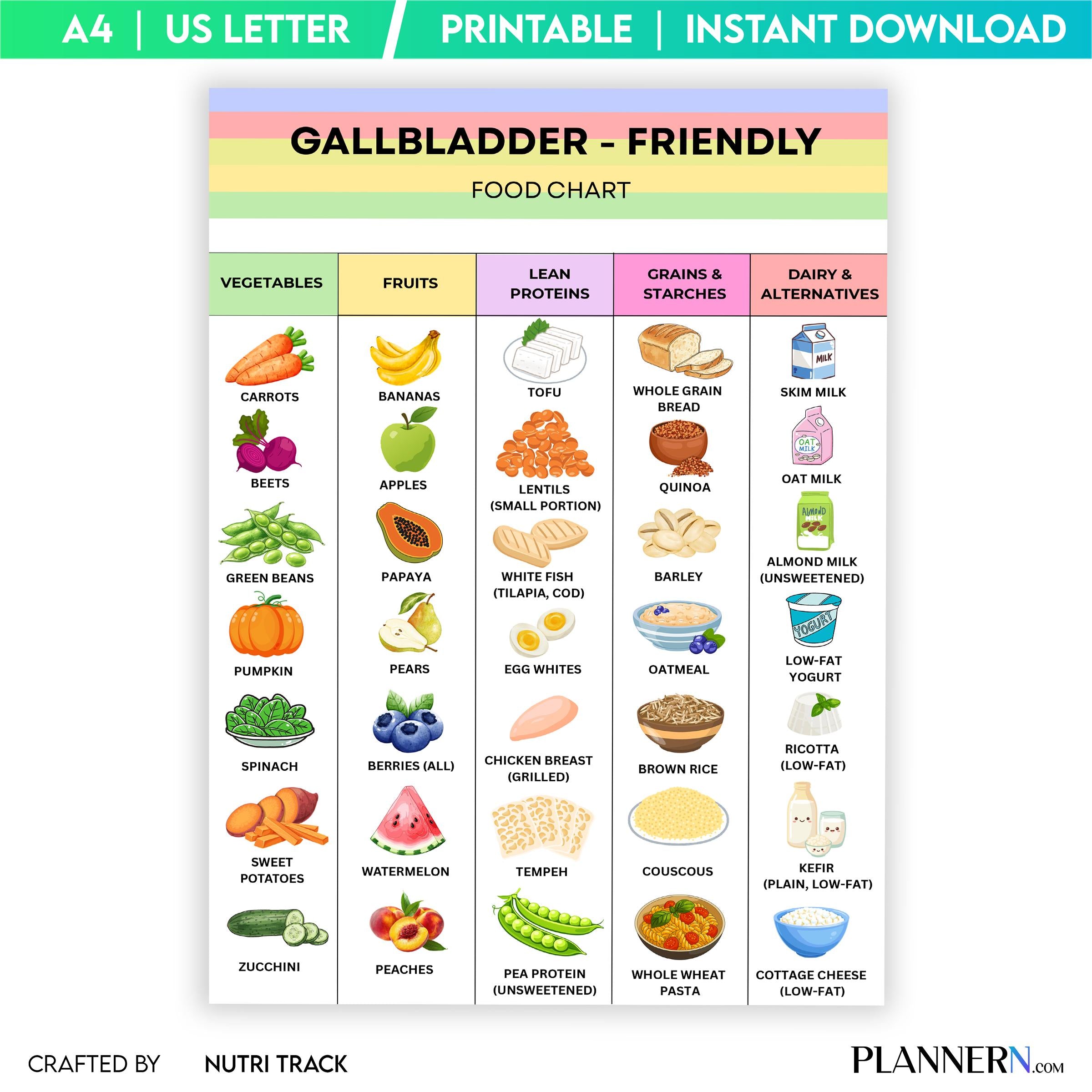 Digestive Health — Gallbladder Diet Food Chart PDF, Low Fat Grocery List, Gallstones & Post Surgery Diet Ch... | Nutri Track printable