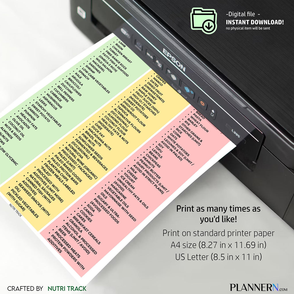 Caveman Diet — Paleo Diet Food Chart Printable, Paleo Food List, Health Eating List, Clean Eating PDF, Glut... | Nutri Track printable
