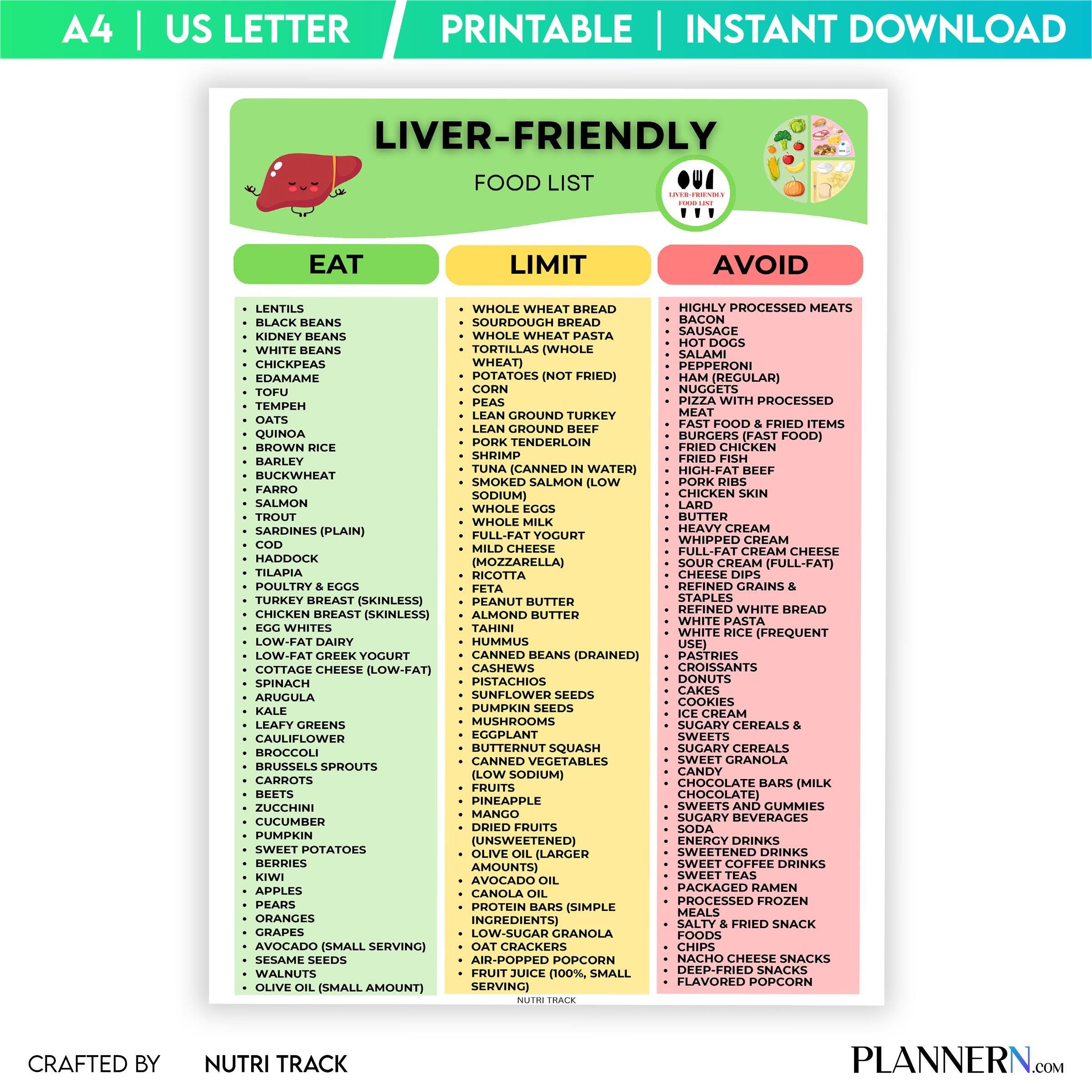 Diet Food Chart — Liver Friendly Food List Printable, Liver Health Food Chart, Foods to Eat & Avoid Guide, ... | Nutri Track printable