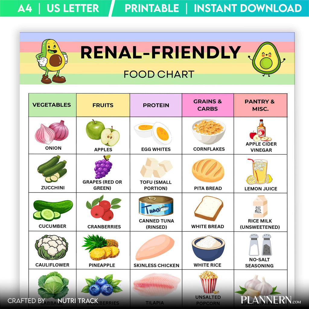 Food List Pdf — Renal Friendly Food Chart Printable, Kidney, Friendly Food List, Real Diet Foods to Eat & A... | Nutri Track printable