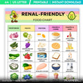 Food List Pdf — Renal Friendly Food Chart Printable, Kidney, Friendly Food List, Real Diet Foods to Eat & A... | Nutri Track printable