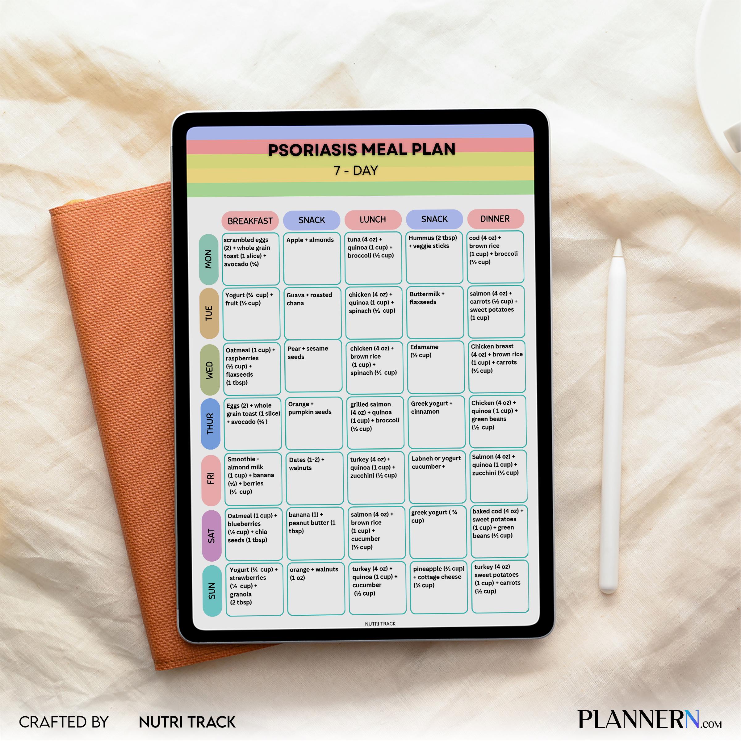 Psoriasis 7 Day Meal Plan Printable, Anti Inflammatory Meal Plan, Psoriasis Diet Meal Plan, Foods to Eat Av... | Nutri Track printable