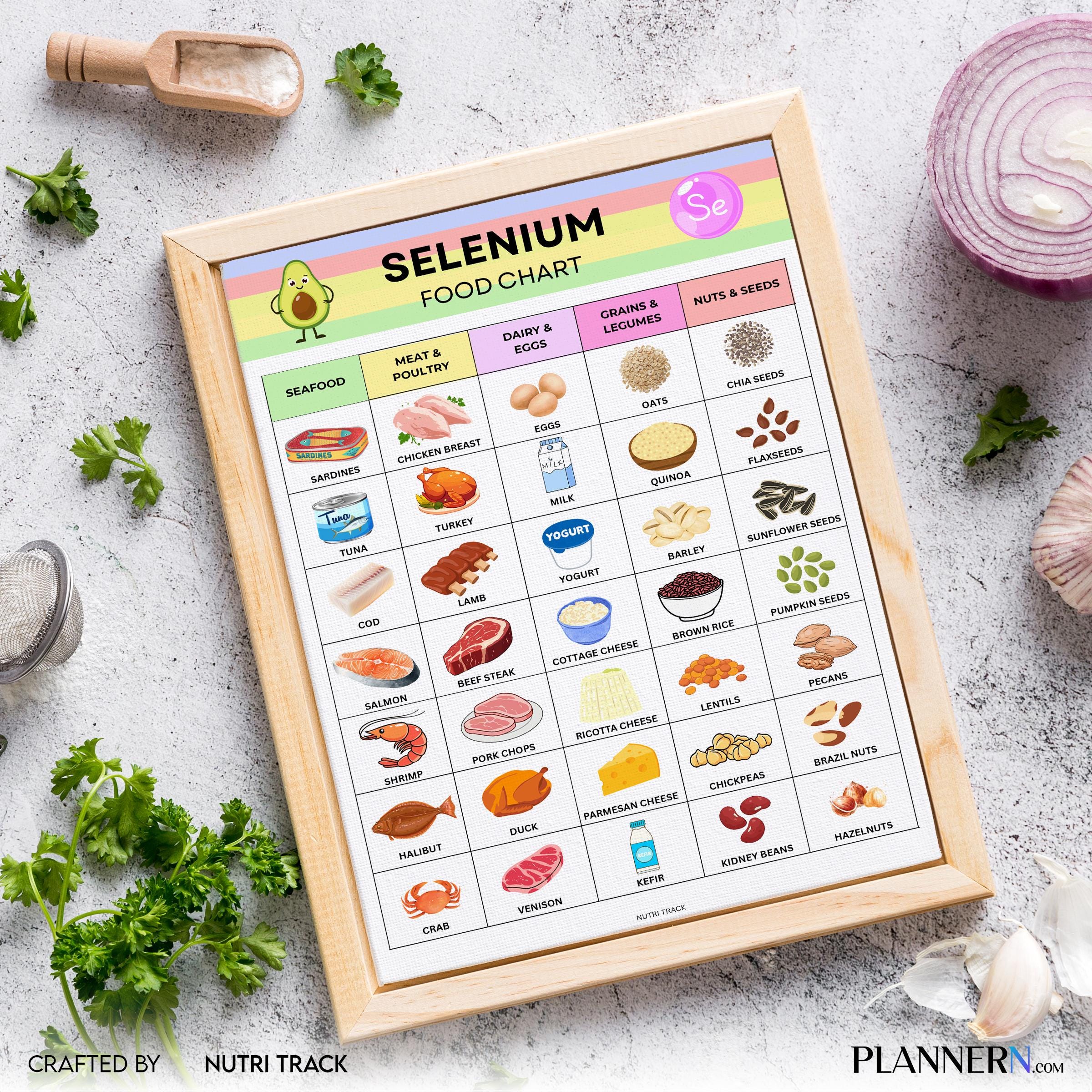 Food List Pdf — Selenium Foods List Printable, Thyroid Friendly Foods PDF, High Selenium Grocery Shopping, ... | Nutri Track printable