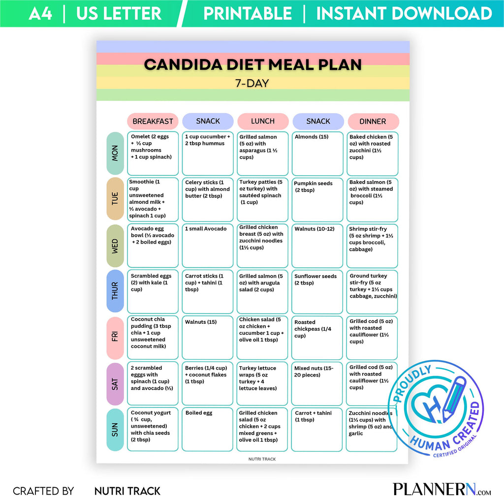 Candida Foods — Candida Diet Meal Plan 7 Day Printable, Anti Candida Diet Food, Candida, Friendly Foods, Ca... | Nutri Track printable
