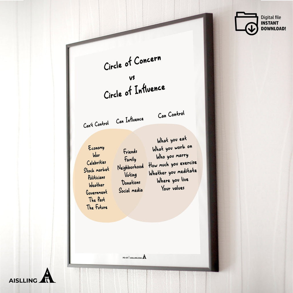 Adhd Worksheets — Circle of Concern vs Circle of Influence Poster, Counselor Office Decor, Mental Health Pr... | Mindfulness printable