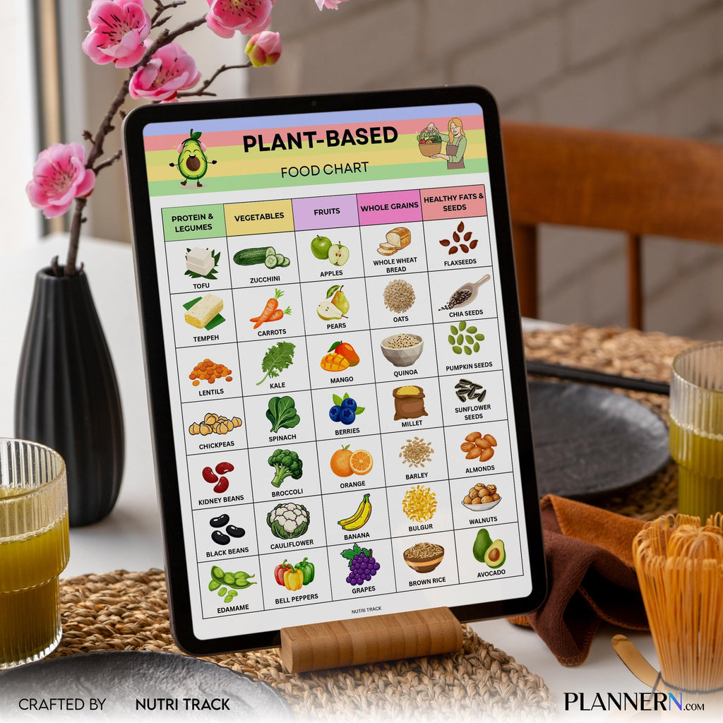 Plant Based Food Chart Printable, Vegan Food List, Whole Food Plant Based Guide, Healthy Eating Tracker PDF... | Nutri Track printable
