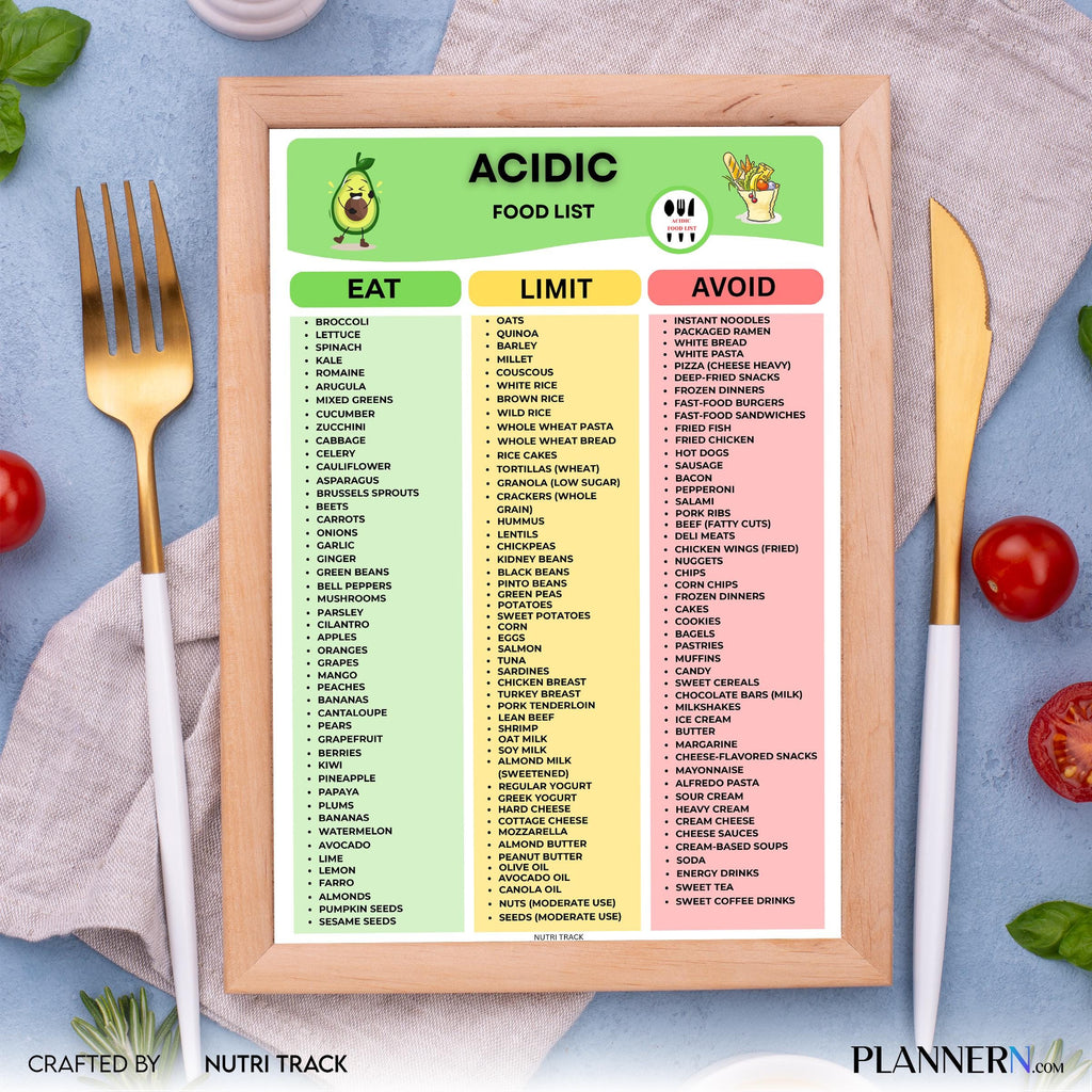 Acid Forming Foods — Acidic Food List Printables, Acidic Food Grocery List, Acidic Foods Meal Planning, Aci... | Nutri Track printable