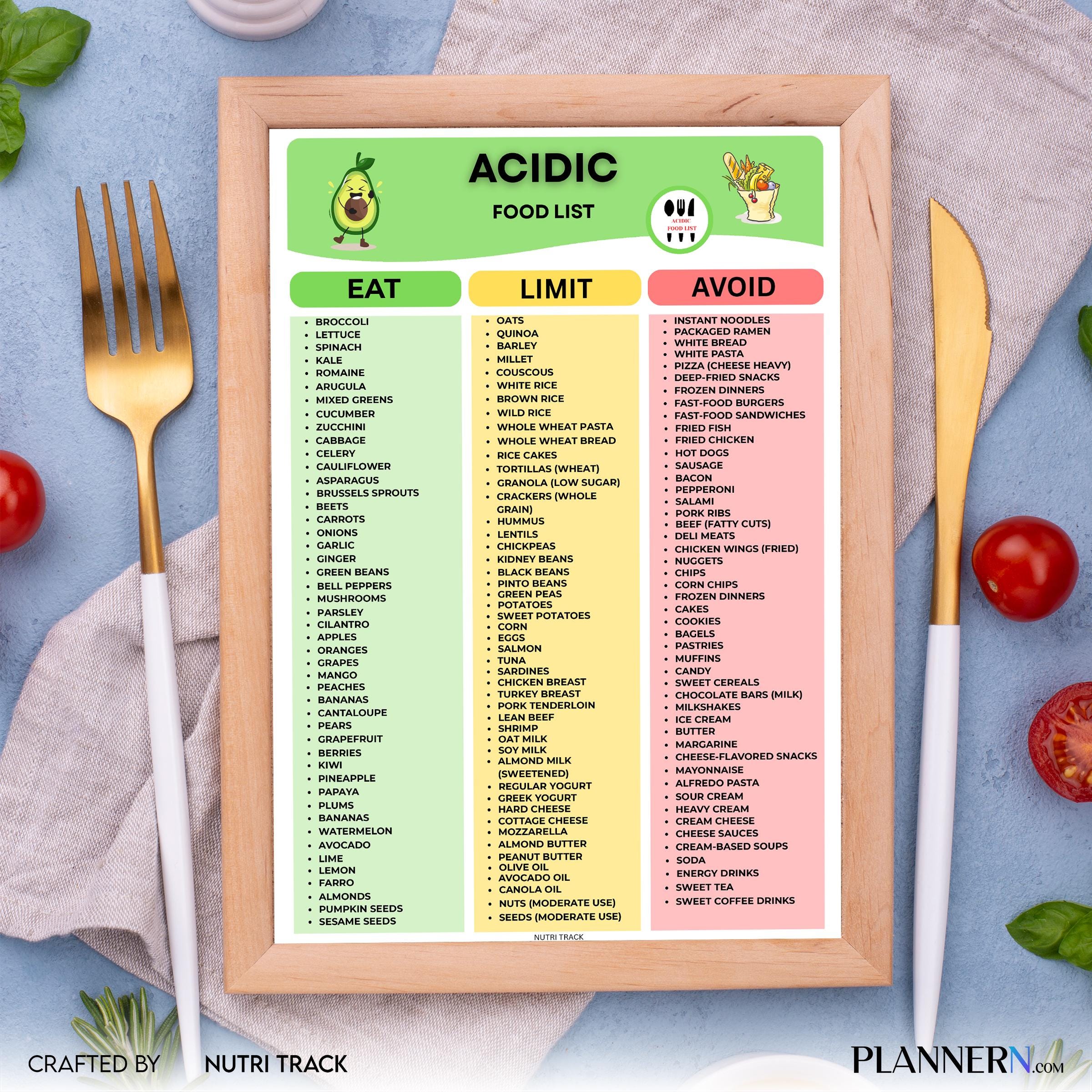 Acid Forming Foods — Acidic Food List Printables, Acidic Food Grocery List, Acidic Foods Meal Planning, Aci... | Nutri Track printable