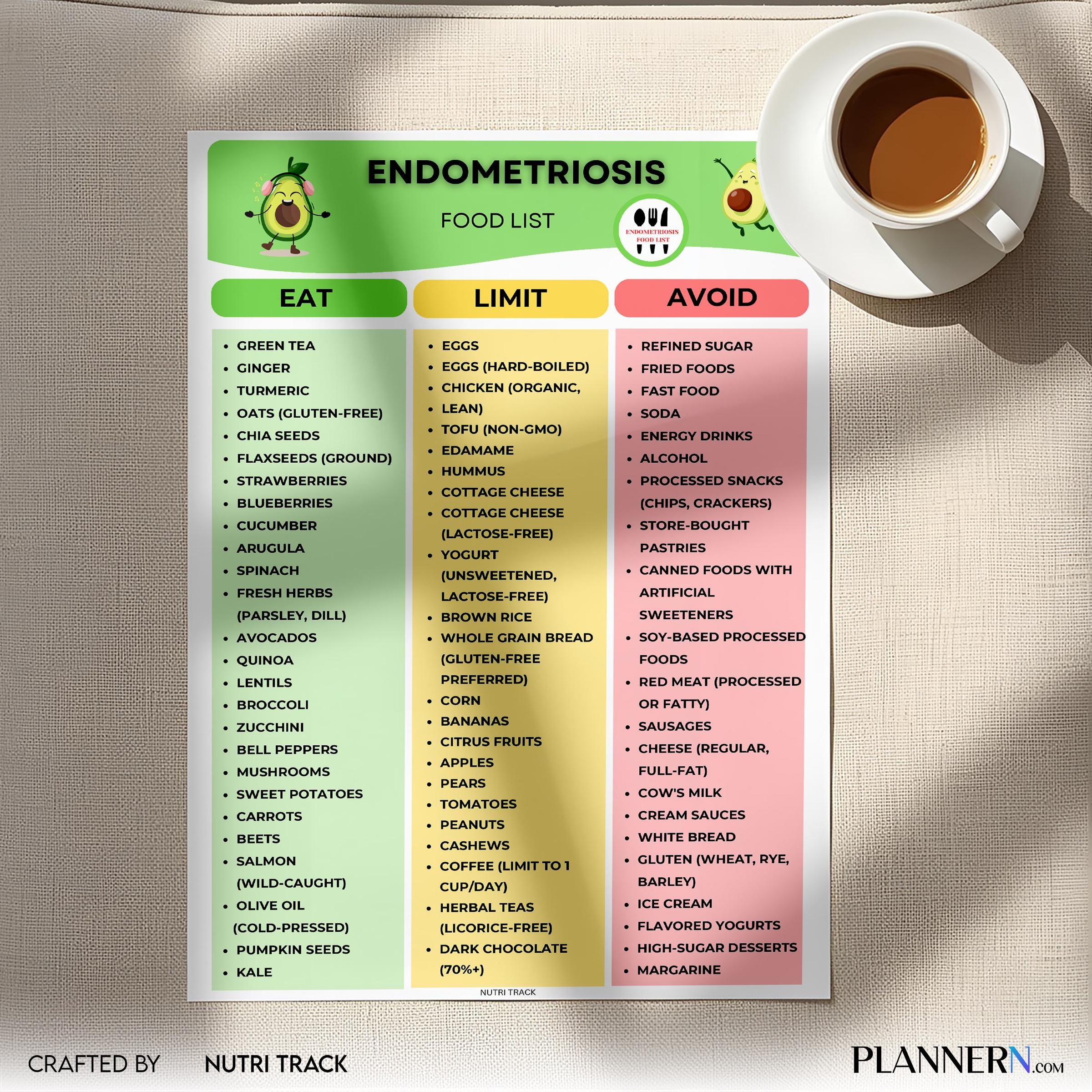 Anti Inflammatory — Endometriosis Food List Printable, Anti Inflammatory Food Guide, Hormone Balance Diet C... | Nutri Track printable
