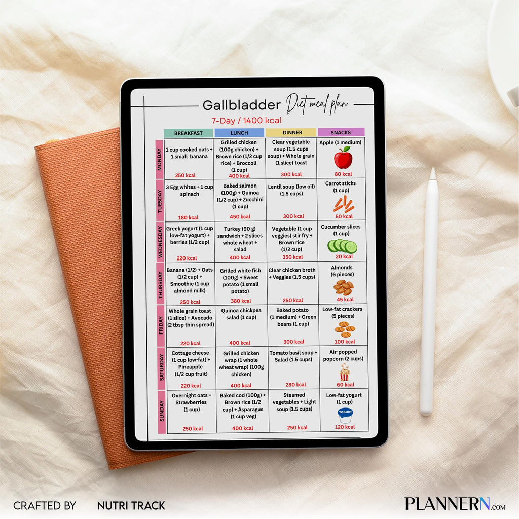 1400 Calorie Meal — Gallbladder Diet Meal Plan 7 days, Gallbladder Friendly Printable PDF, 1400 Calorie Low... | Nutri Track printable