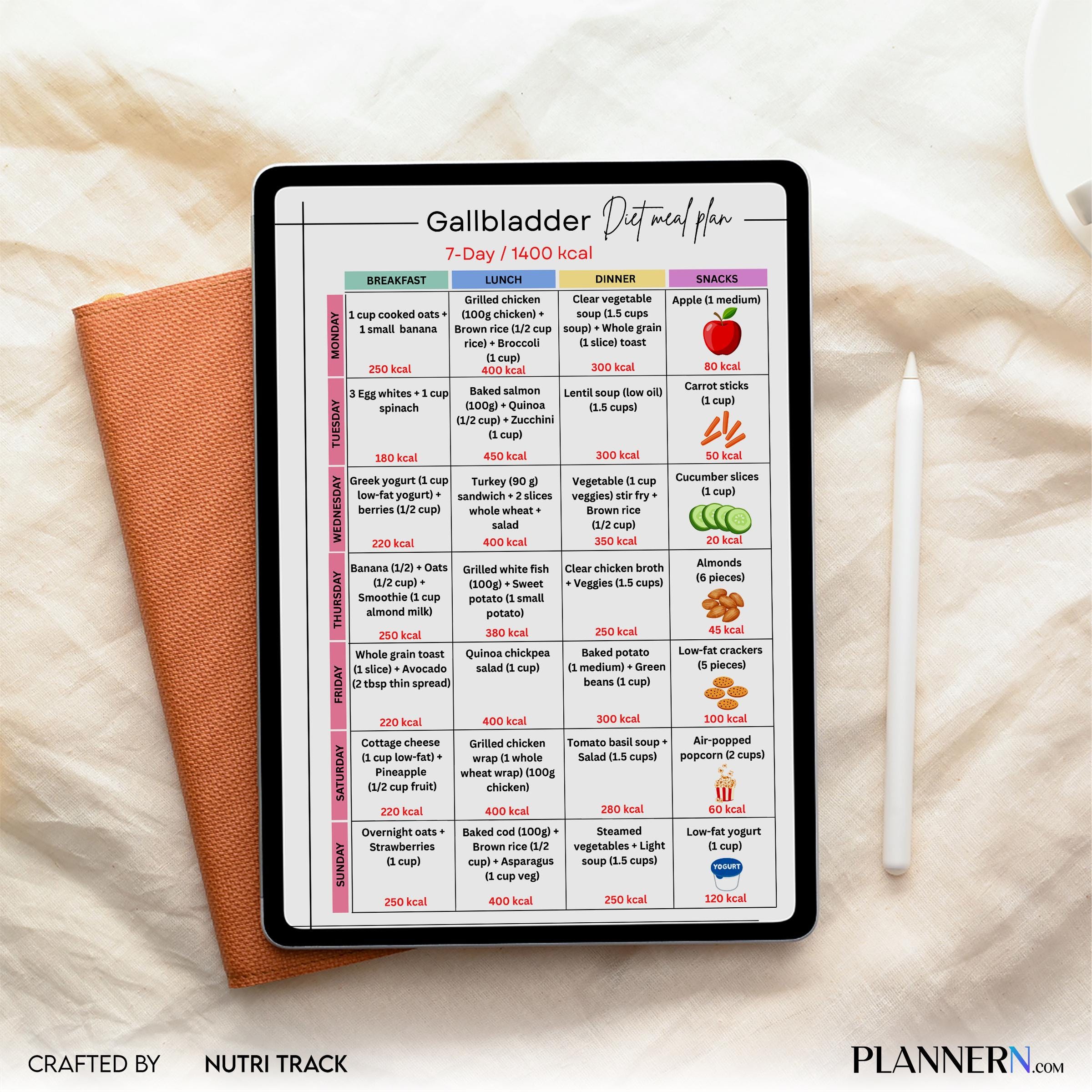 1400 Calorie Meal — Gallbladder Diet Meal Plan 7 days, Gallbladder Friendly Printable PDF, 1400 Calorie Low... | Nutri Track printable