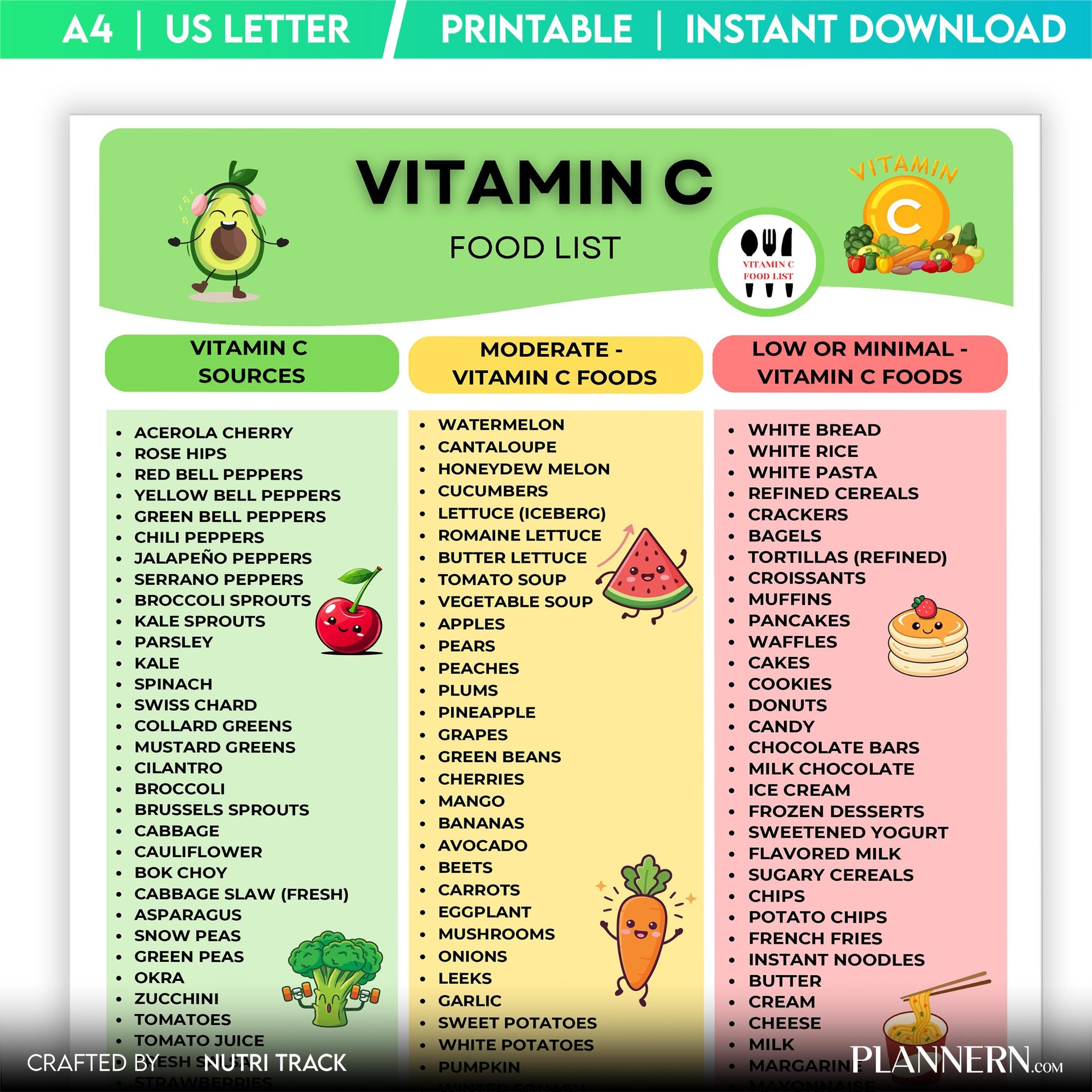 Diet Printable — Vitamin C Food List Printable, High Vitamin C Foods Chart, Healthy Nutrition, High Vitamin... | Nutri Track printable