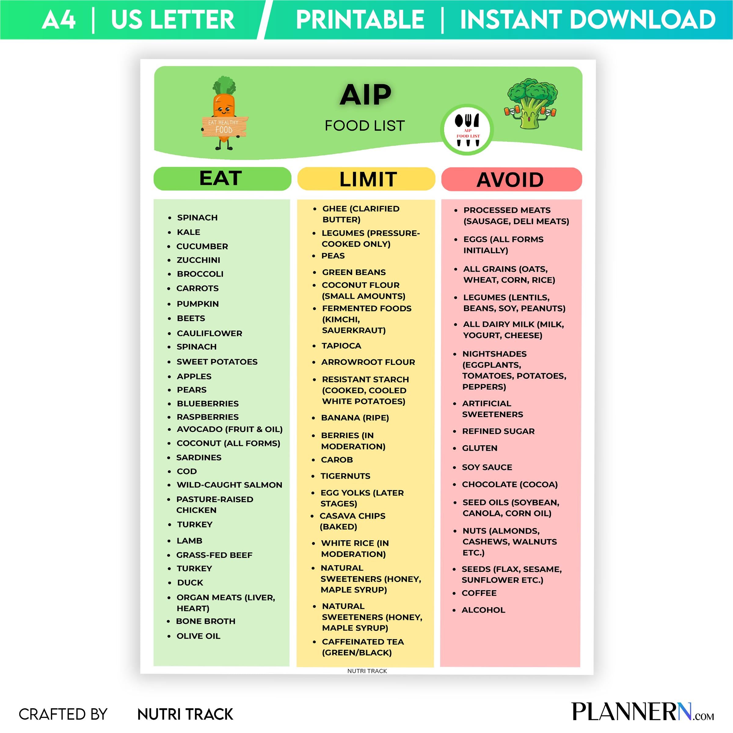 Aip Diet Chart — AIP Diet Food List Printable, AIP Diet Grocery List, Nightshade Free Food, Paleo Diet, Ant... | Nutri Track printable