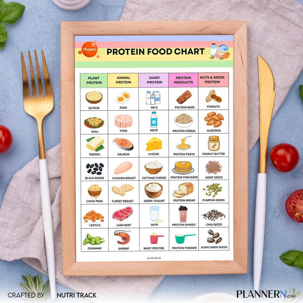Fitness Nutrition — Protein Food Chart Printable, Protein Rich Meal Planning, Healthy Protein Grocery, High... | Nutri Track printable