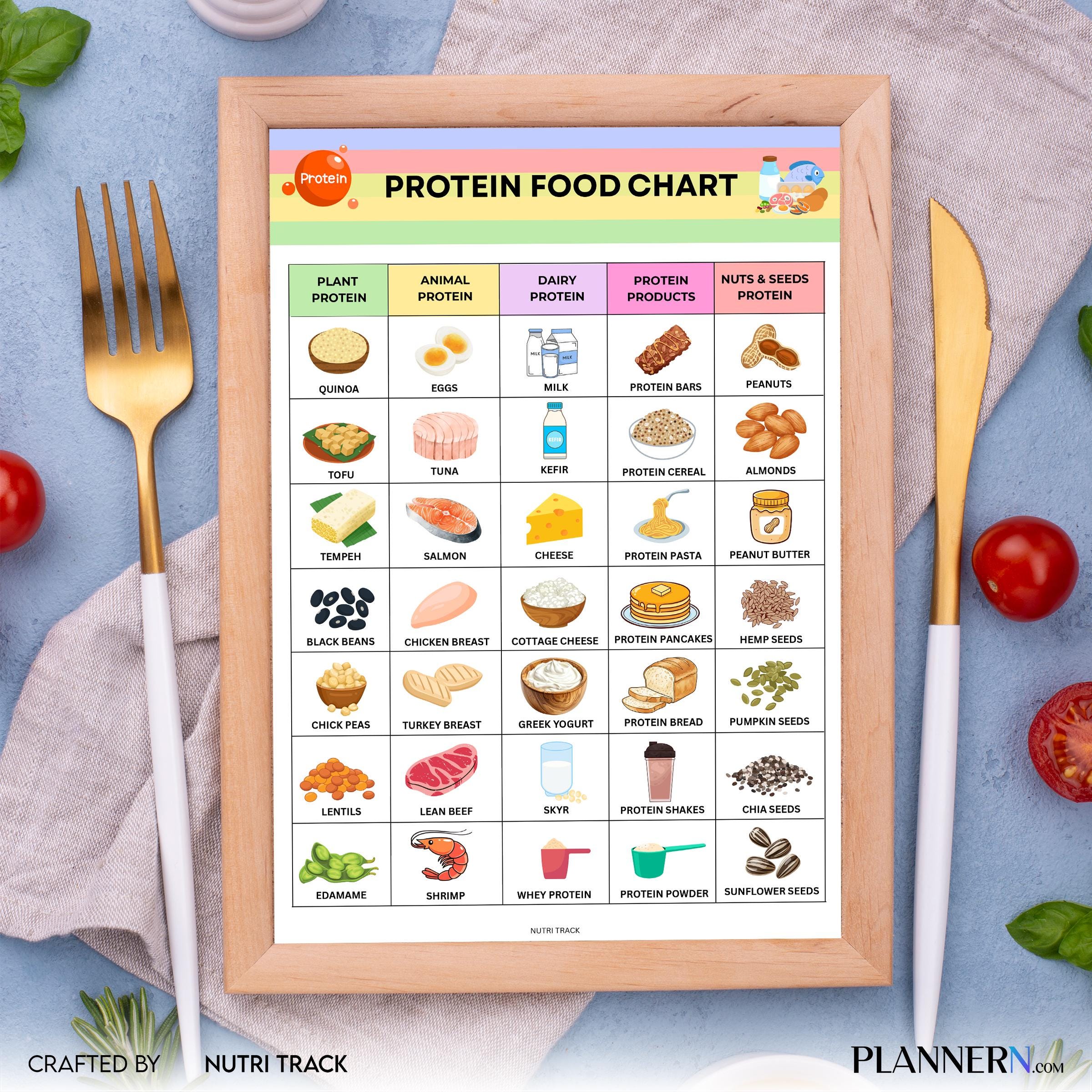 Fitness Nutrition — Protein Food Chart Printable, Protein Rich Meal Planning, Healthy Protein Grocery, High... | Nutri Track printable