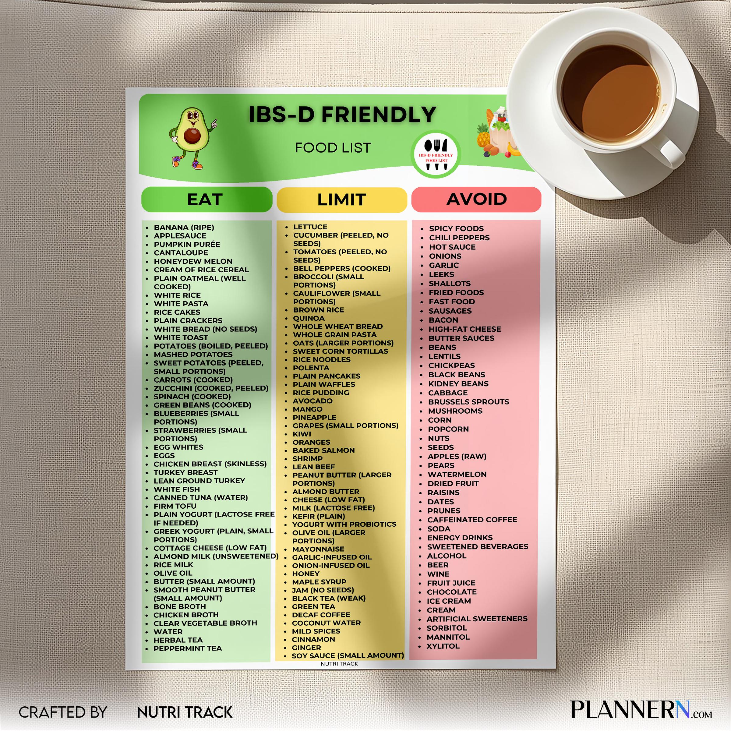 Digestive Health — IBS, D Friendly Food List Printable, Digestive health Foods, IBS Diet Food Chart, Gut Fr... | Nutri Track printable